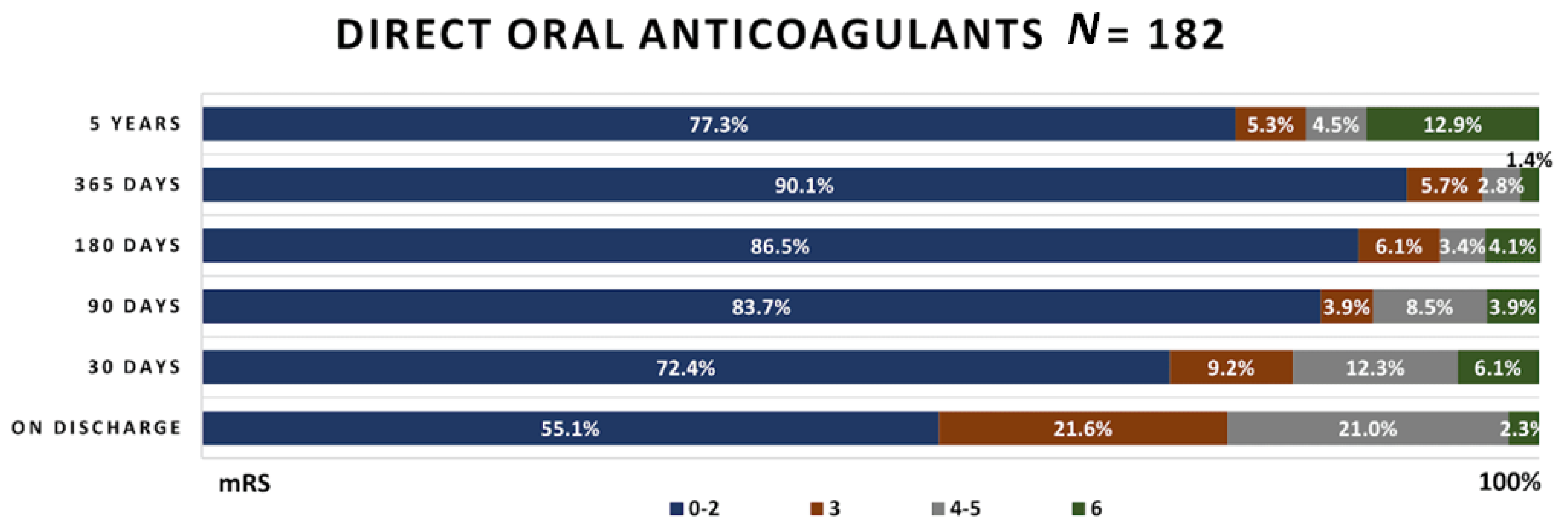 Medicina 58 01323 g005