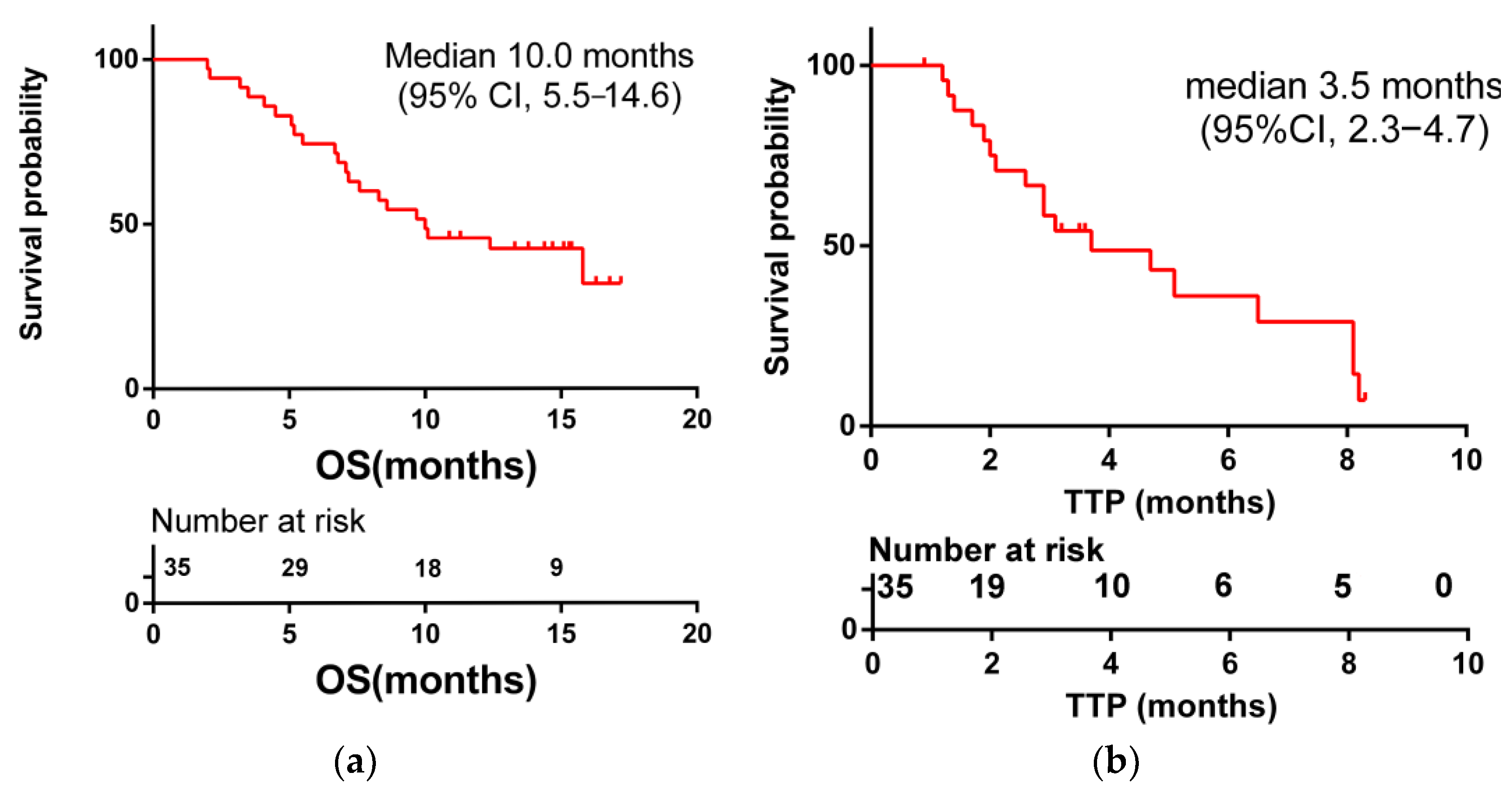 Medicina 58 01343 g001