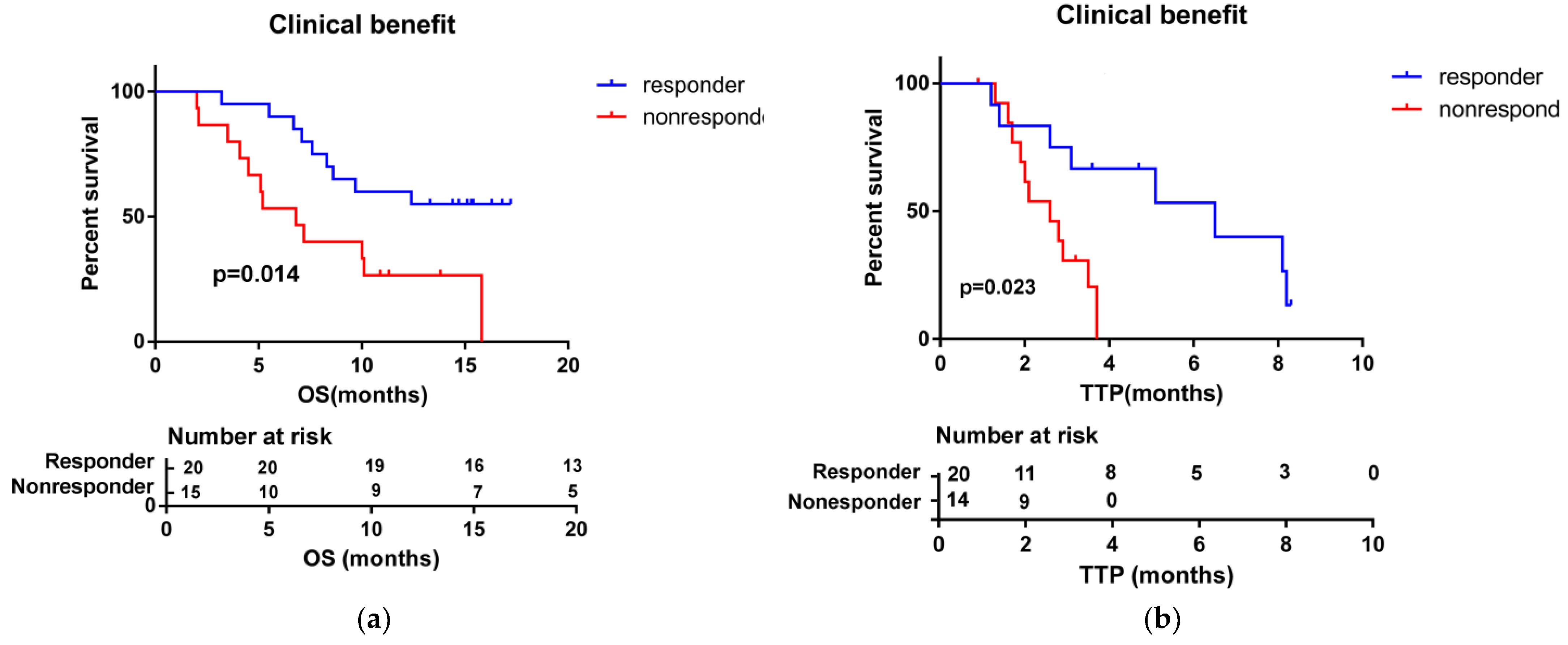 Medicina 58 01343 g002