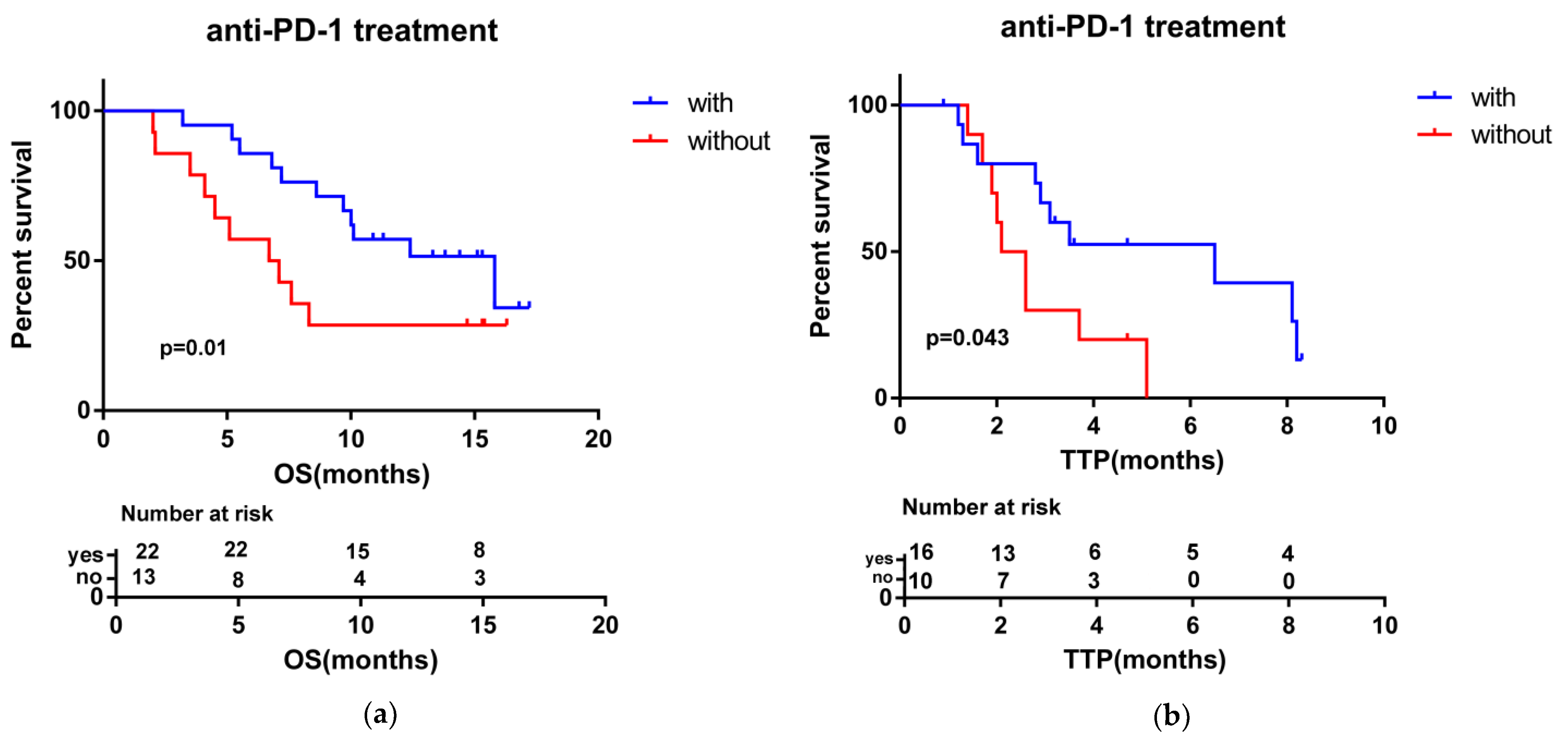 Medicina 58 01343 g003