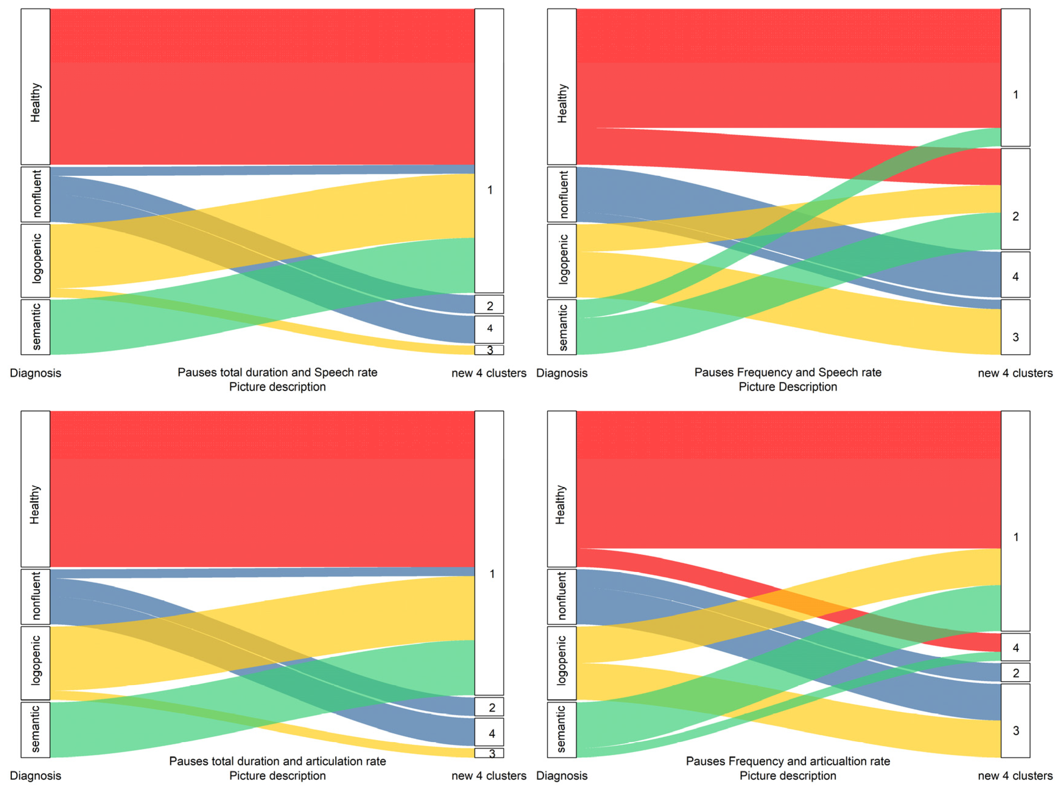 Medicina 58 01352 g007 Medicina 58 01352 g007