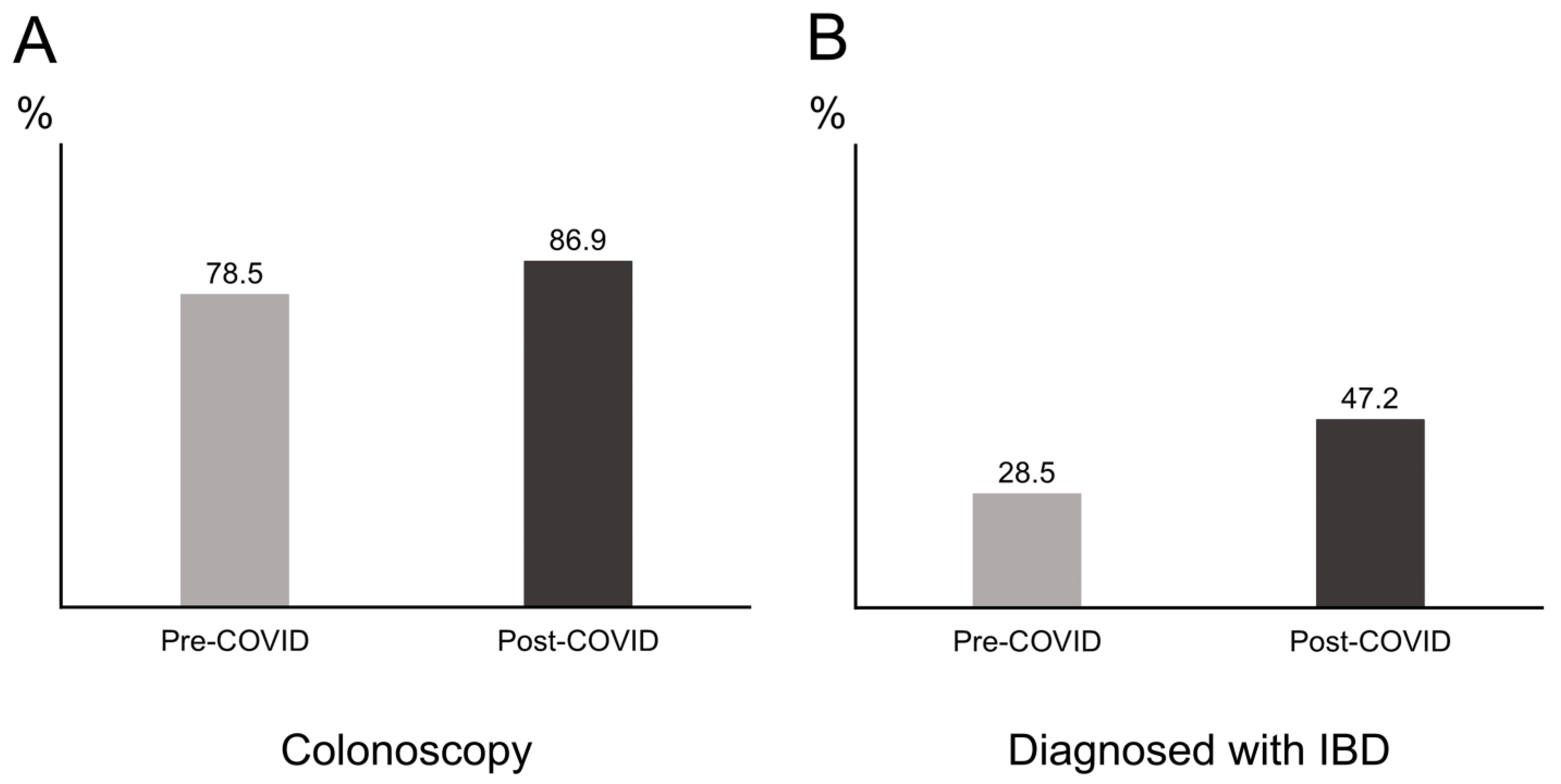 Medicina 58 01378 g002 Medicina 58 01378 g002