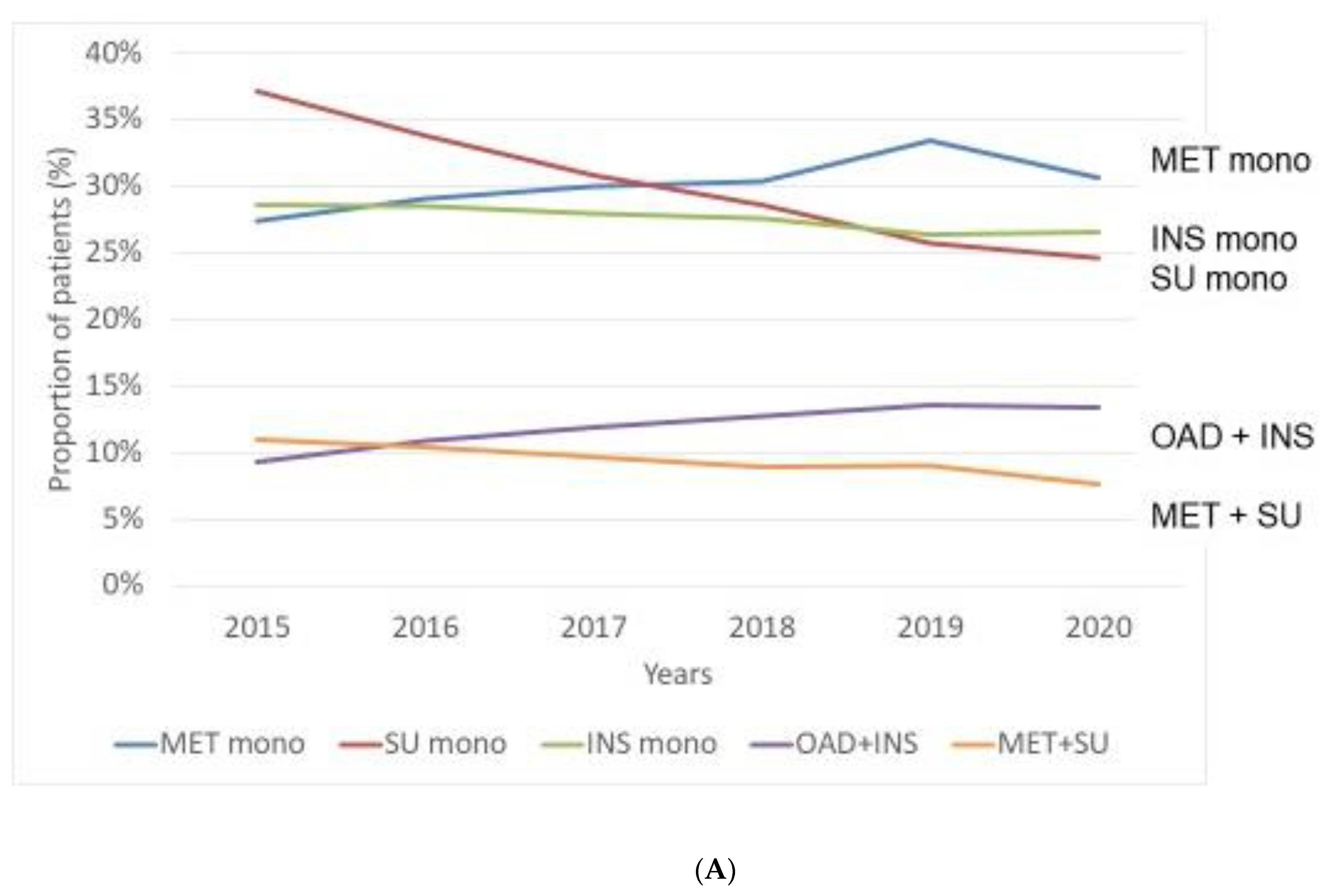 Medicina 58 01382 g002a