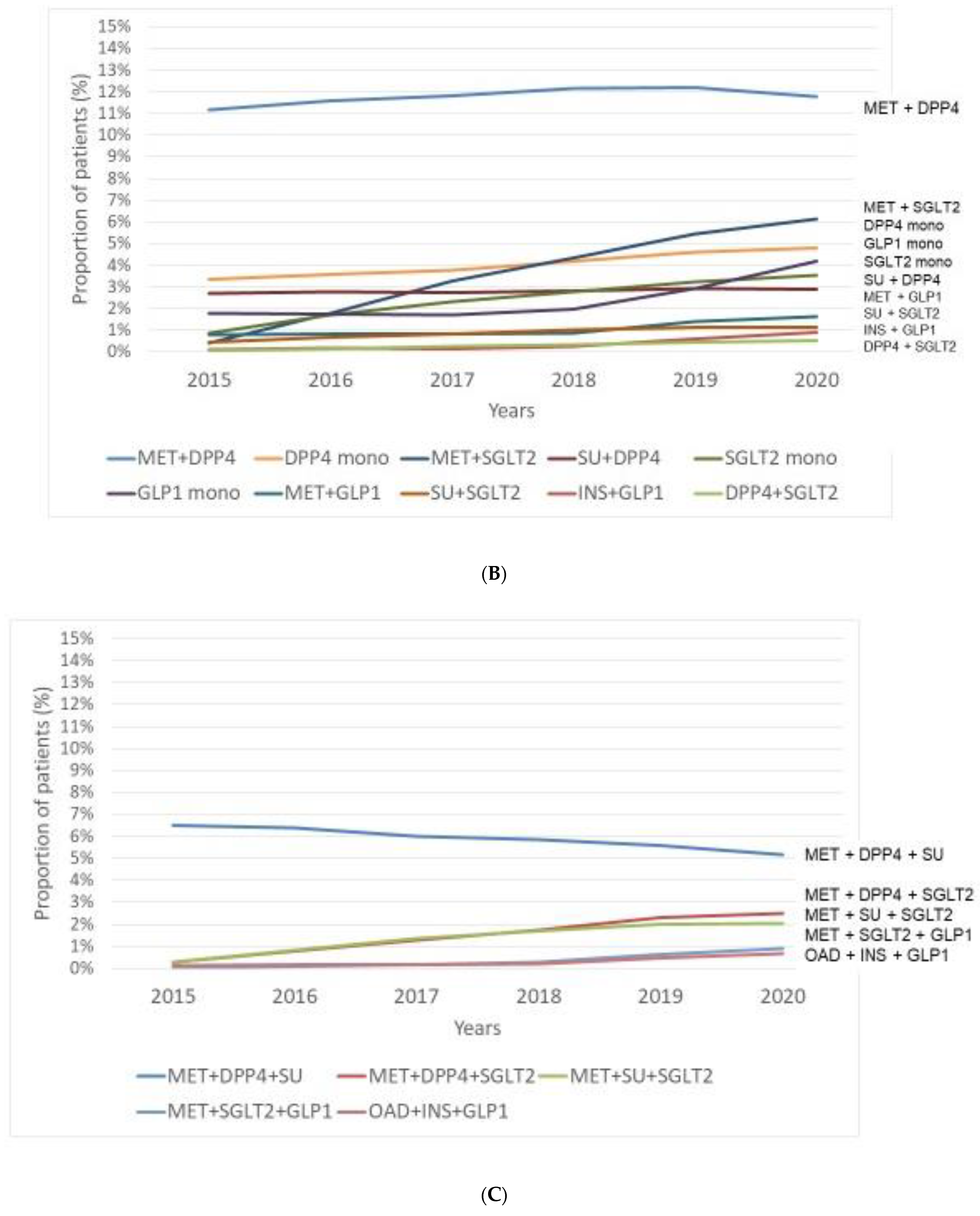 Medicina 58 01382 g002b