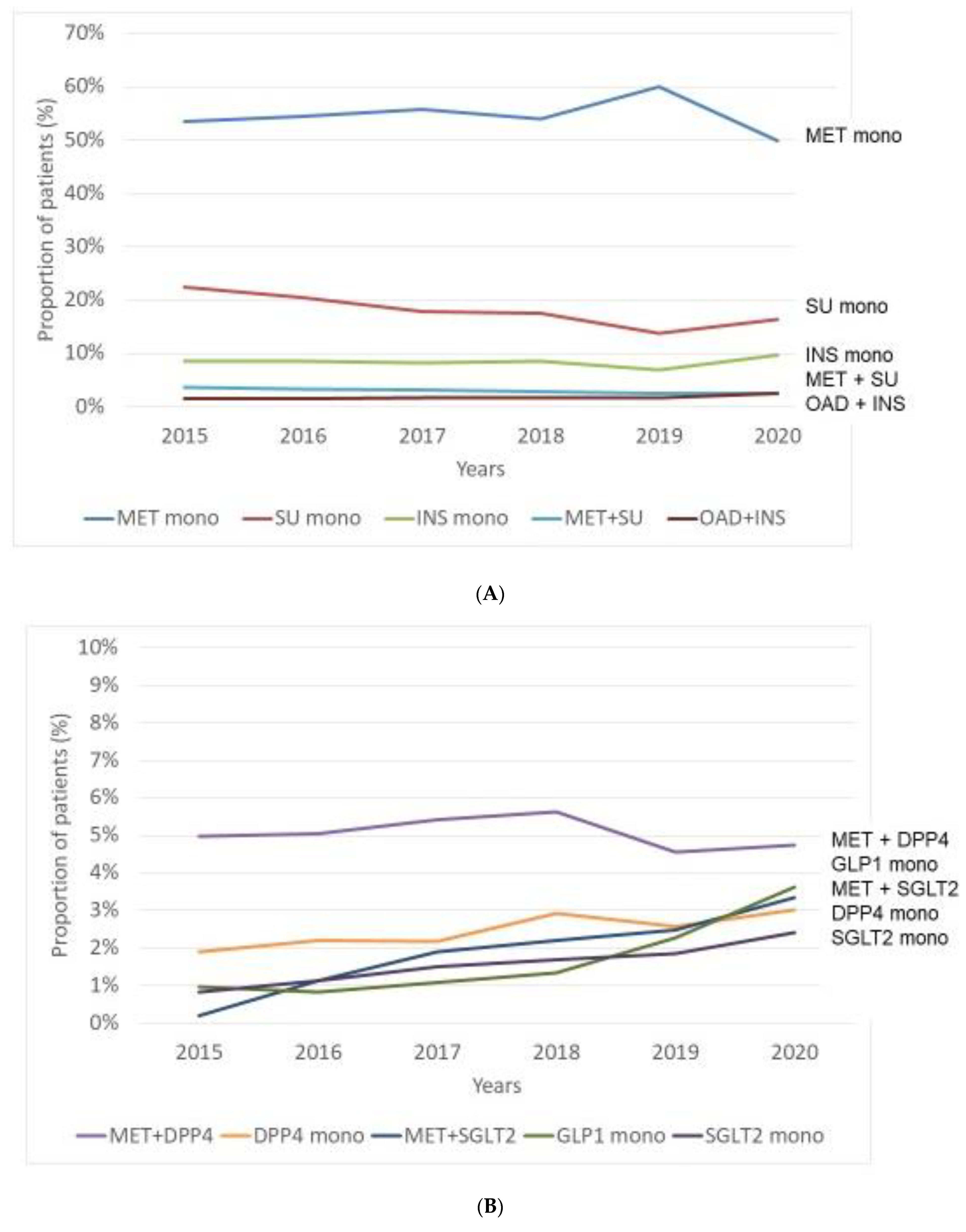 Medicina 58 01382 g003