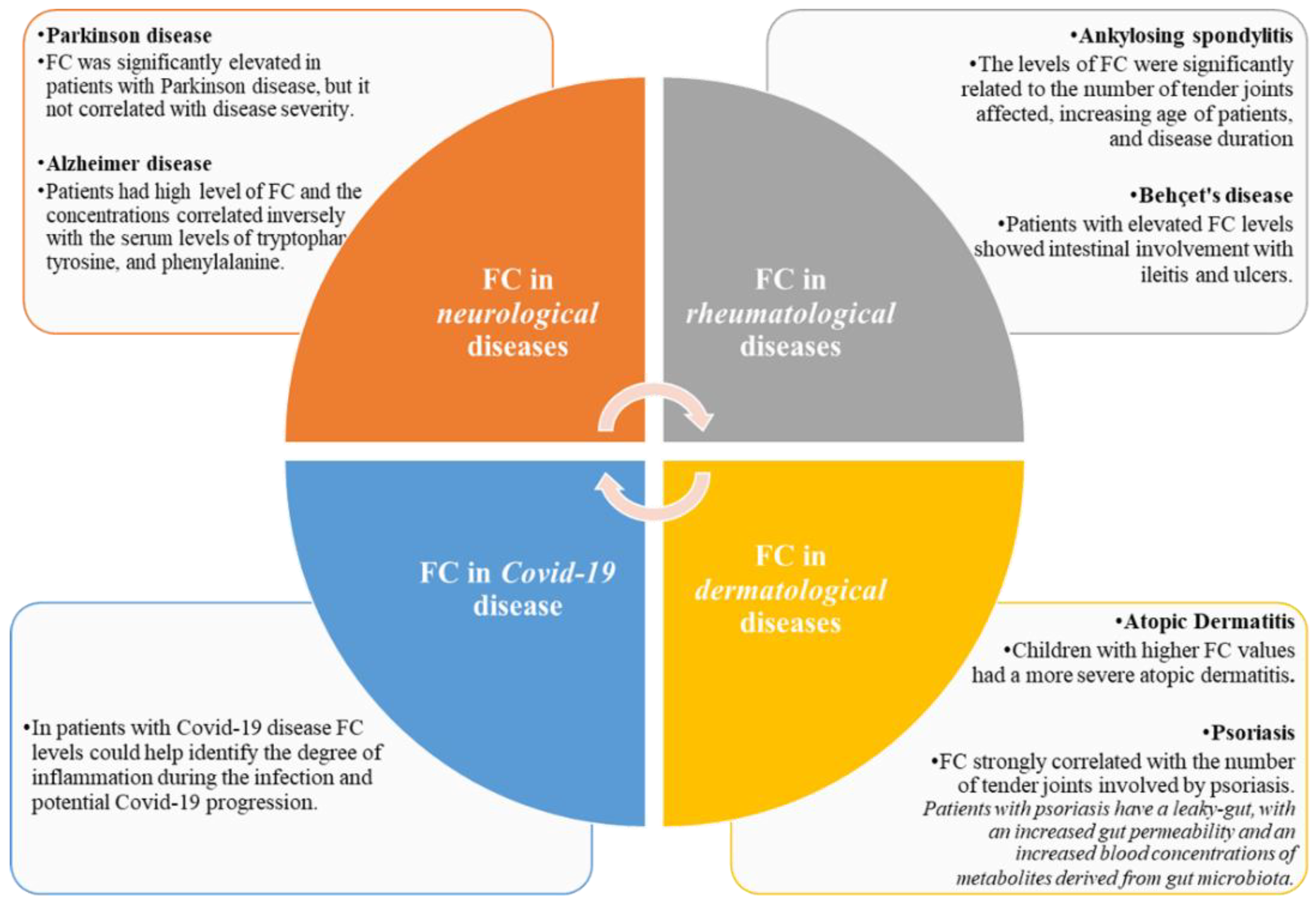 Medicina 58 01384 g001