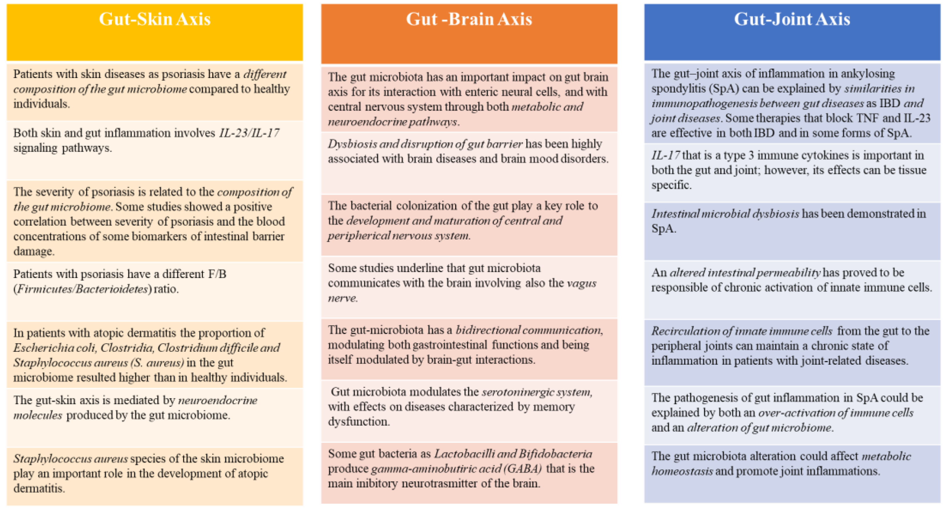 Medicina 58 01384 g002