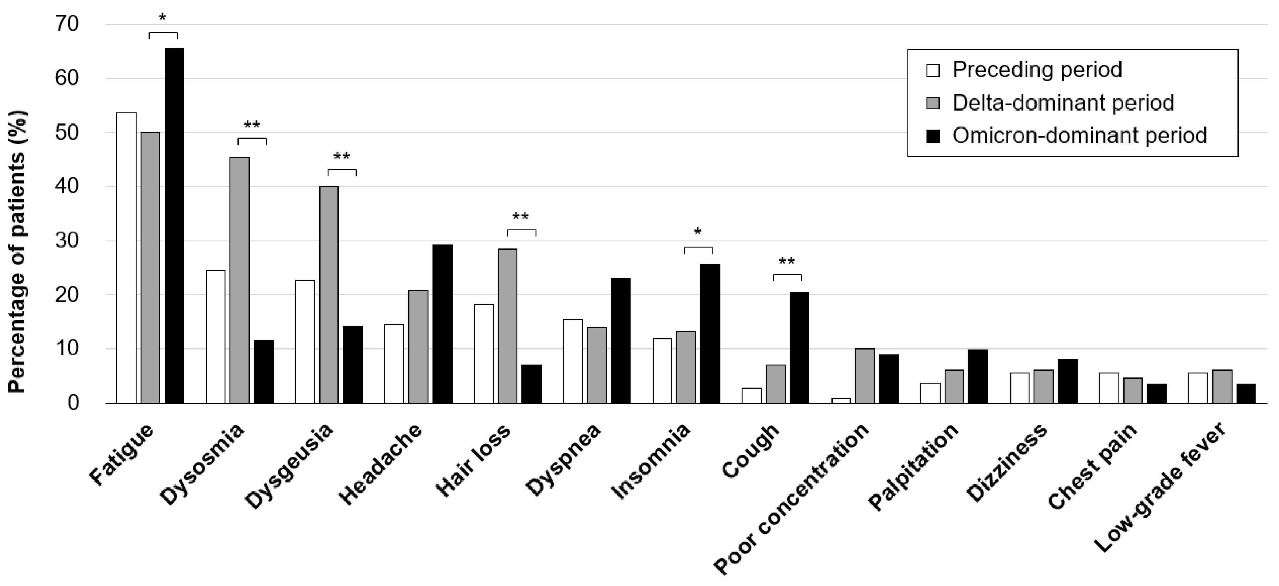 Medicina 58 01393 g002