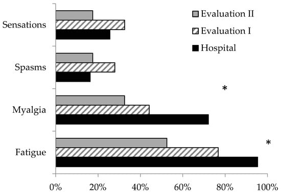 Medicina 58 01401 g002
