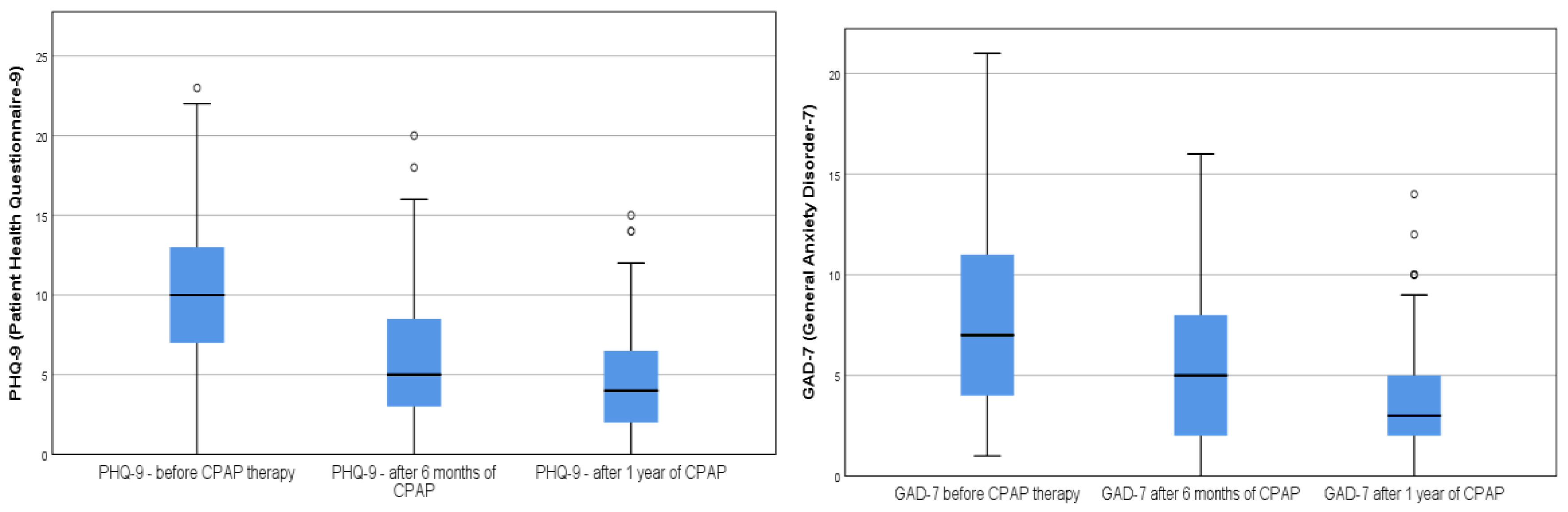 Medicina 58 01402 g001 Medicina 58 01402 g001