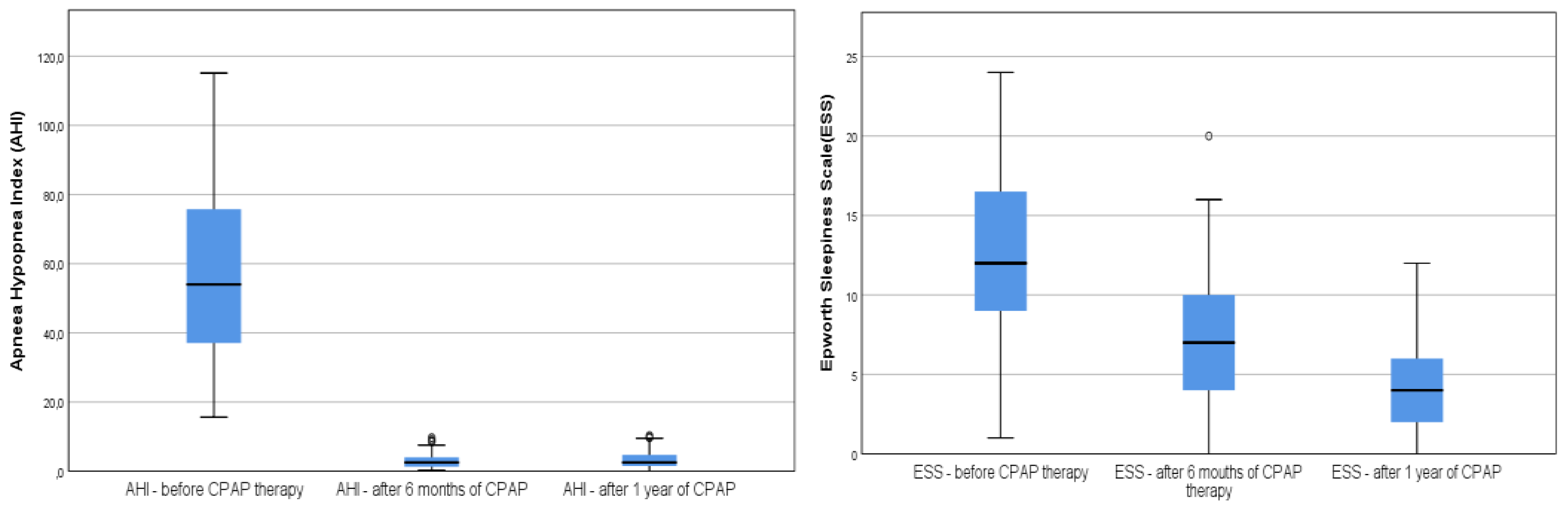 Medicina 58 01402 g002 Medicina 58 01402 g002