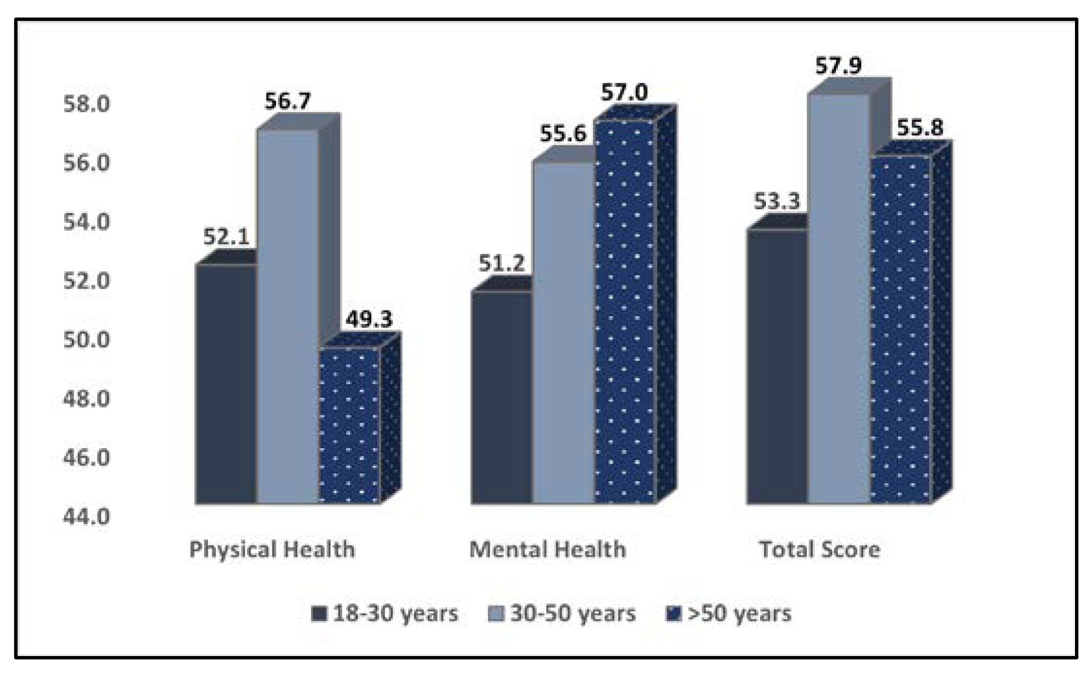 Medicina 58 01420 g002 Medicina 58 01420 g002