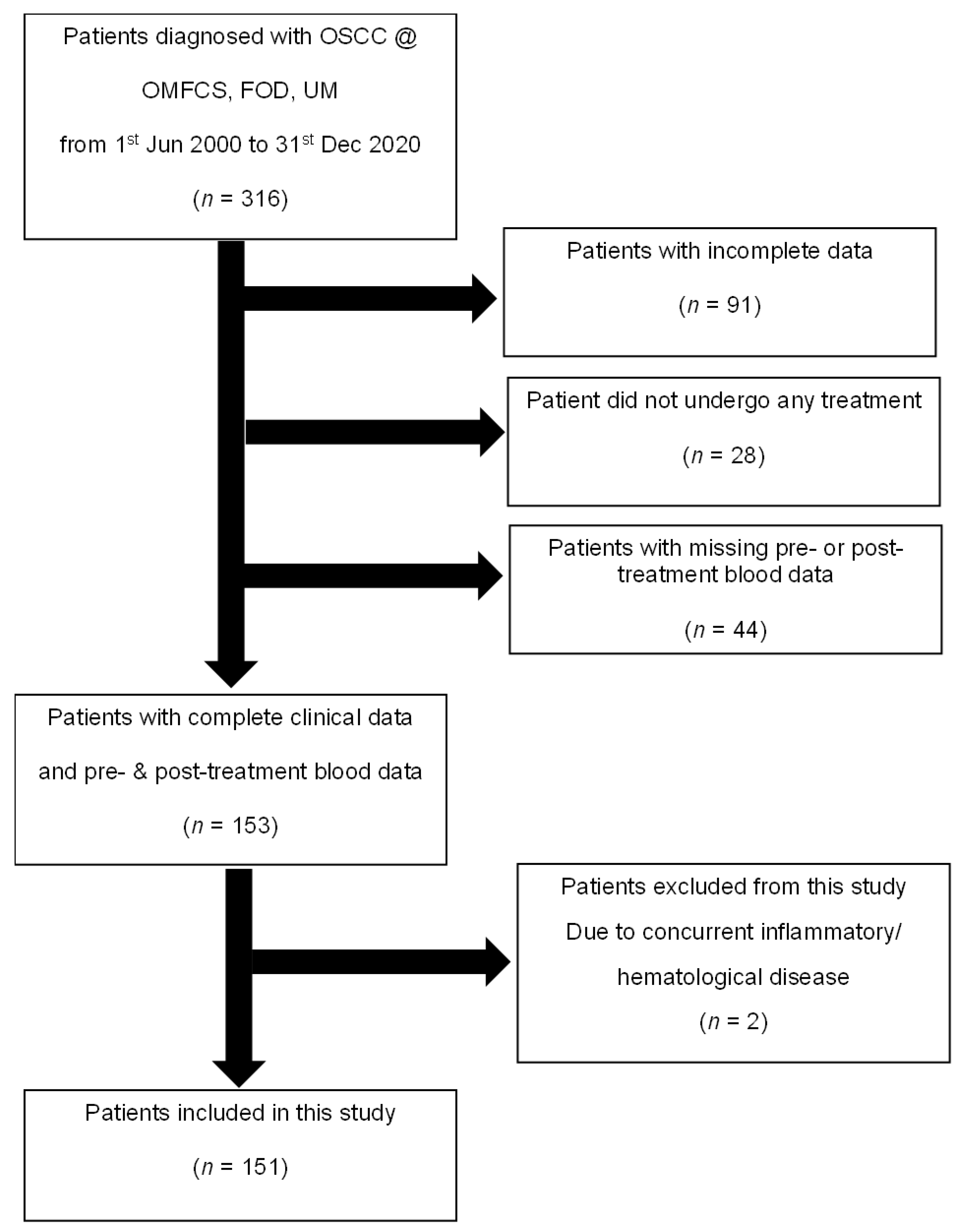 Medicina 58 01426 g001