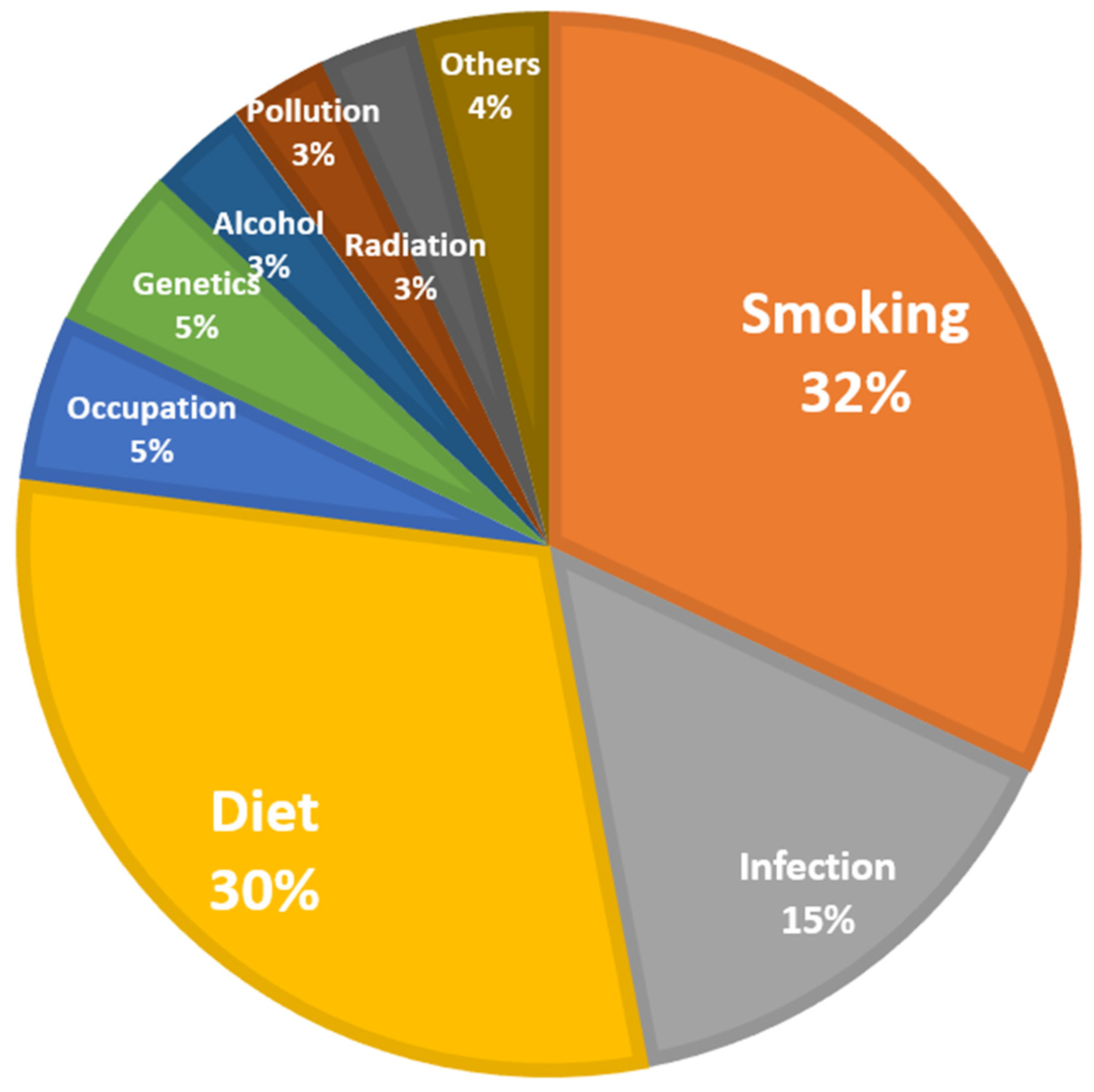 Medicina 58 01428 g001