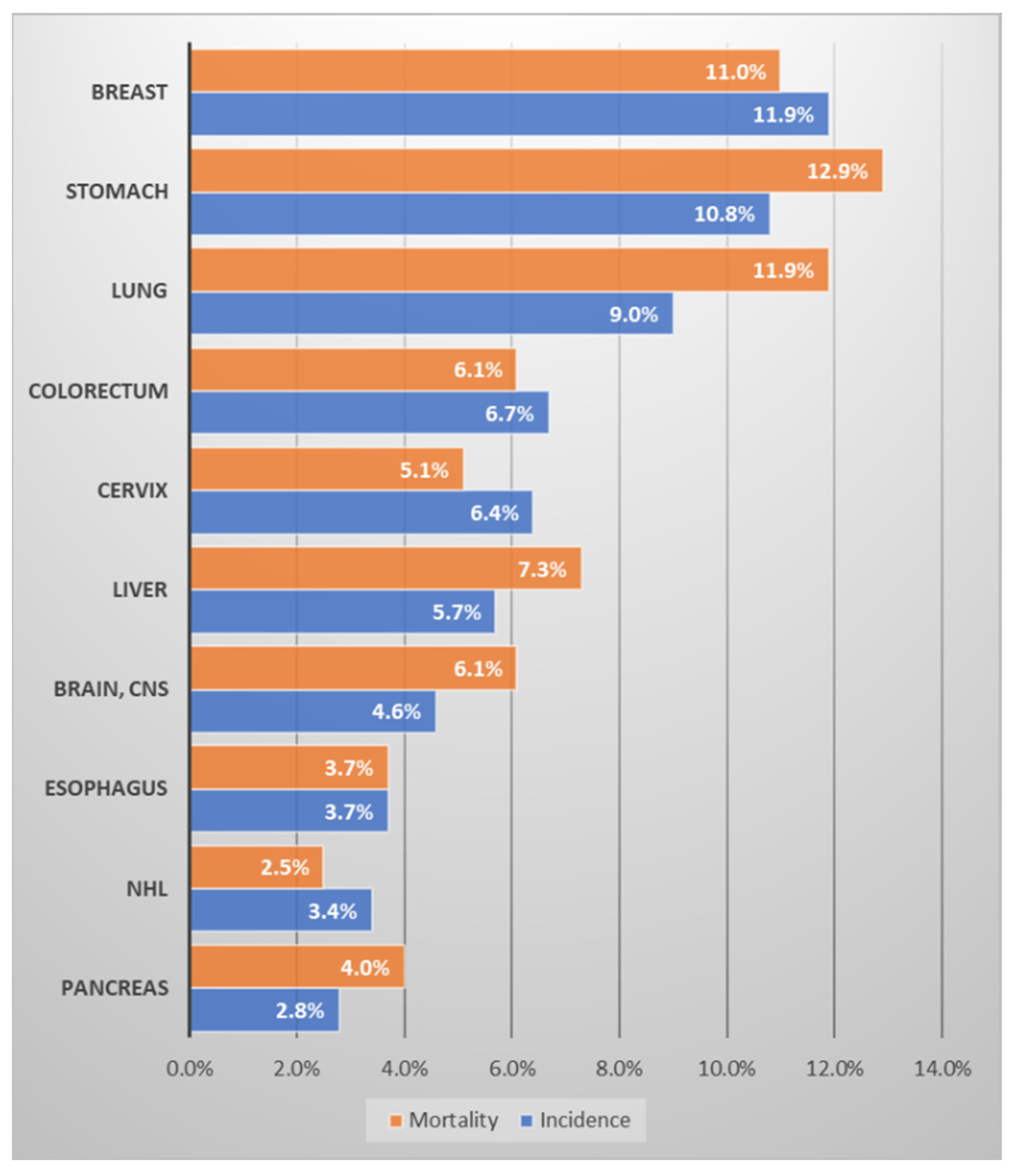 Medicina 58 01428 g002