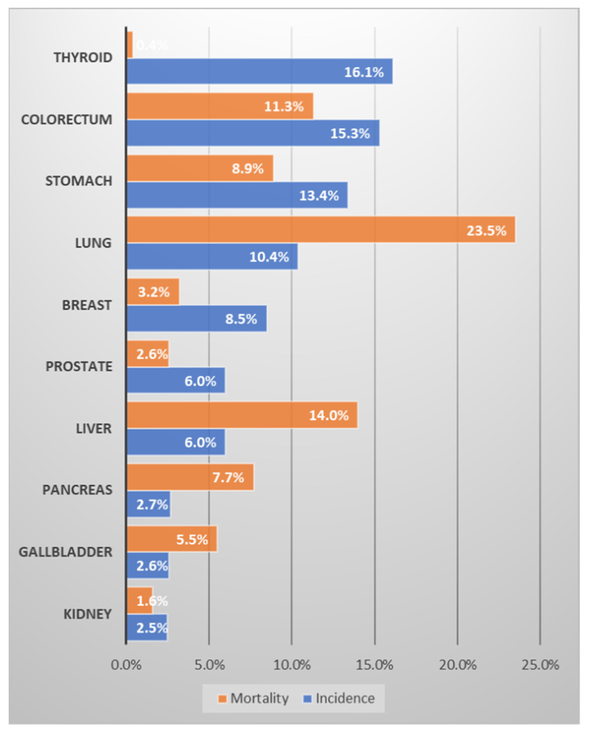 Medicina 58 01428 g003