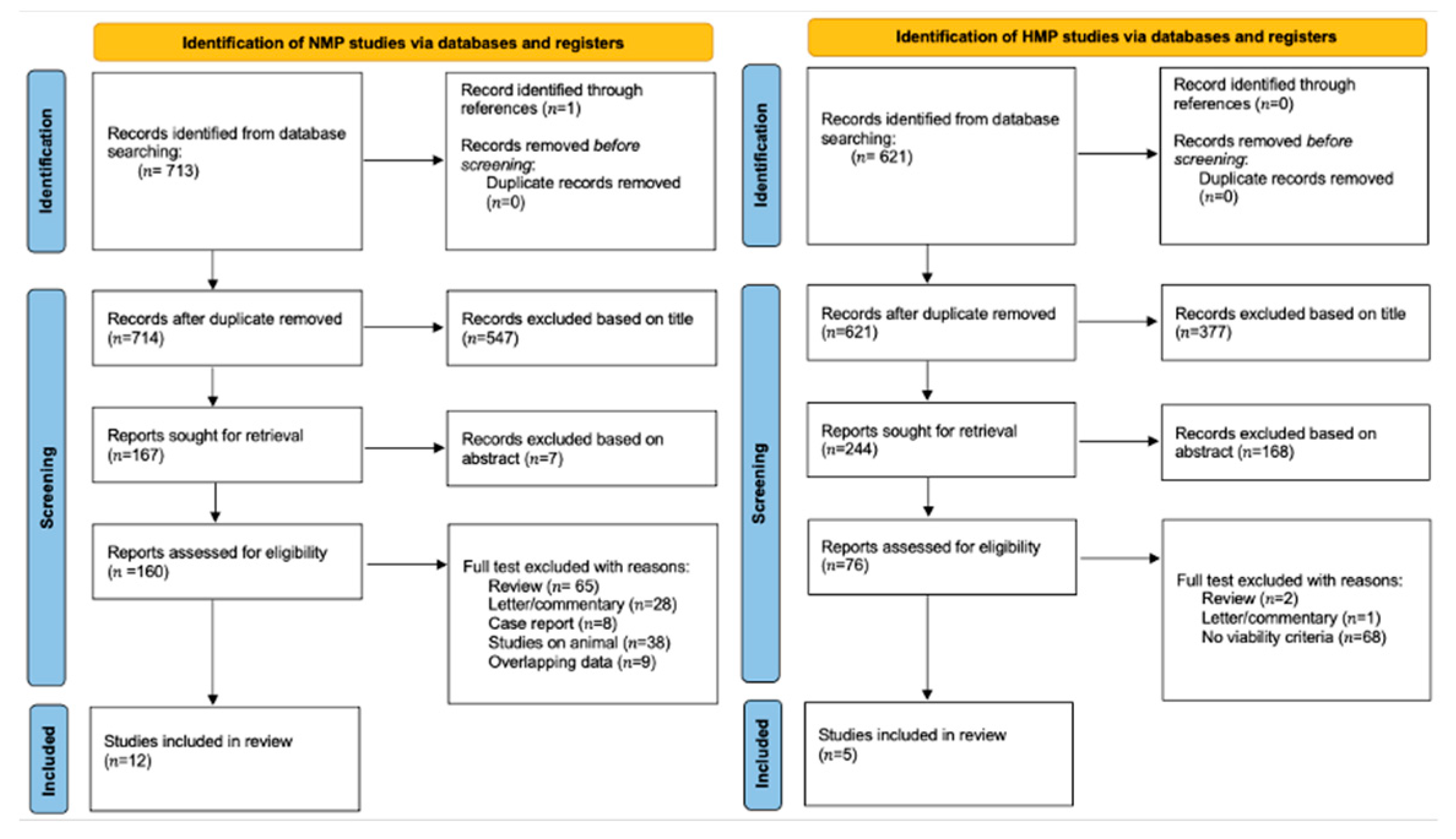 Medicina 58 01434 g001