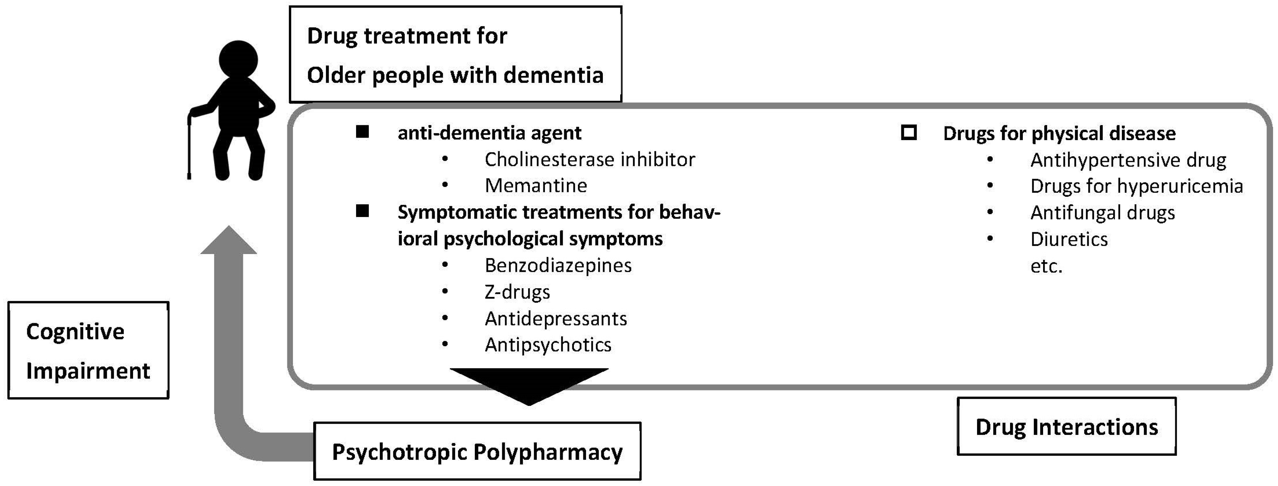Medicina 58 01445 g002