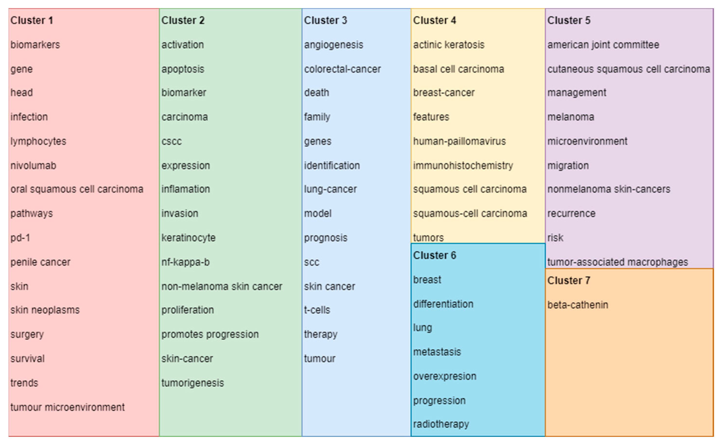 Medicina 58 01449 g003 Medicina 58 01449 g003