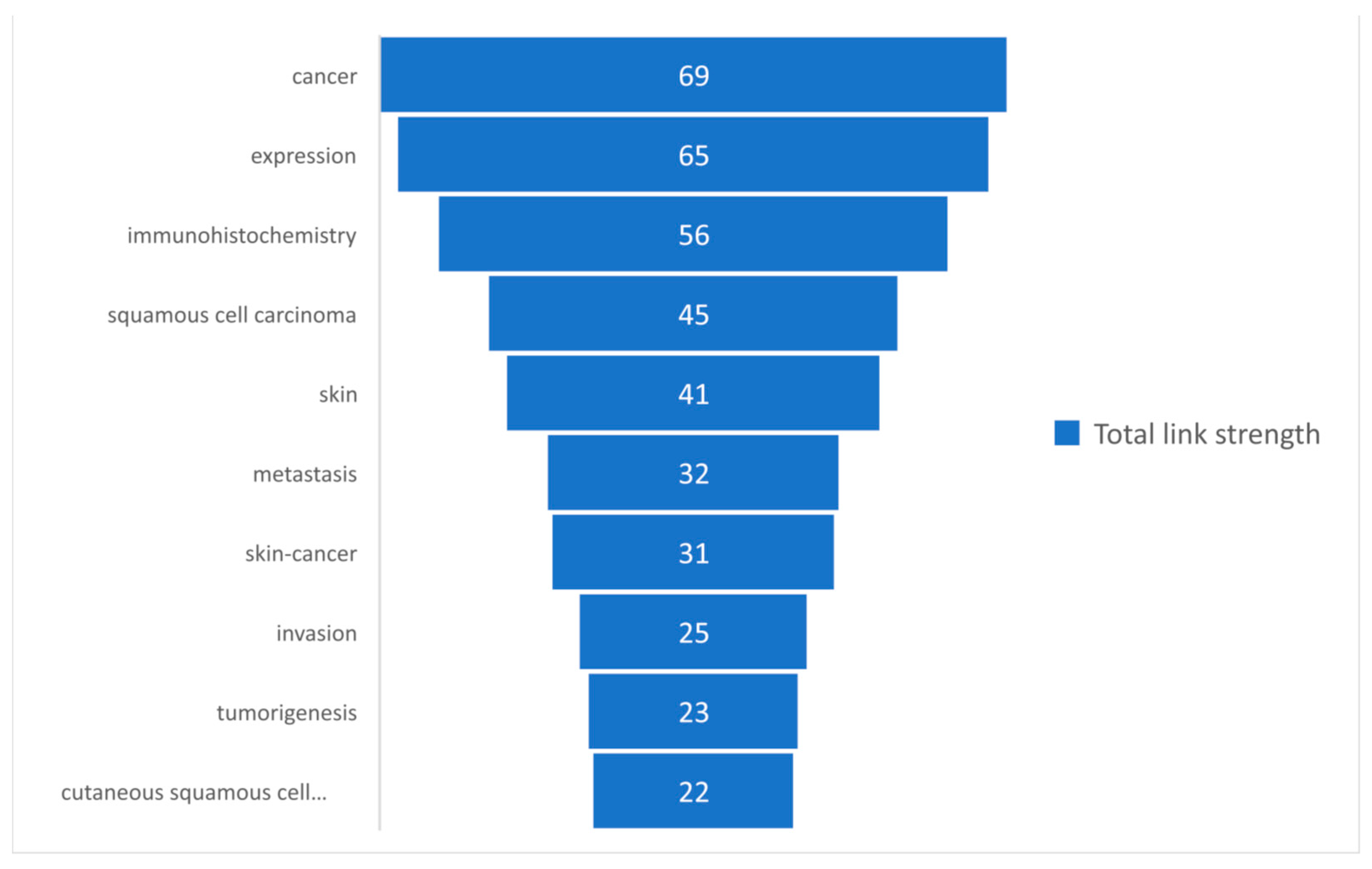 Medicina 58 01449 g006 Medicina 58 01449 g006