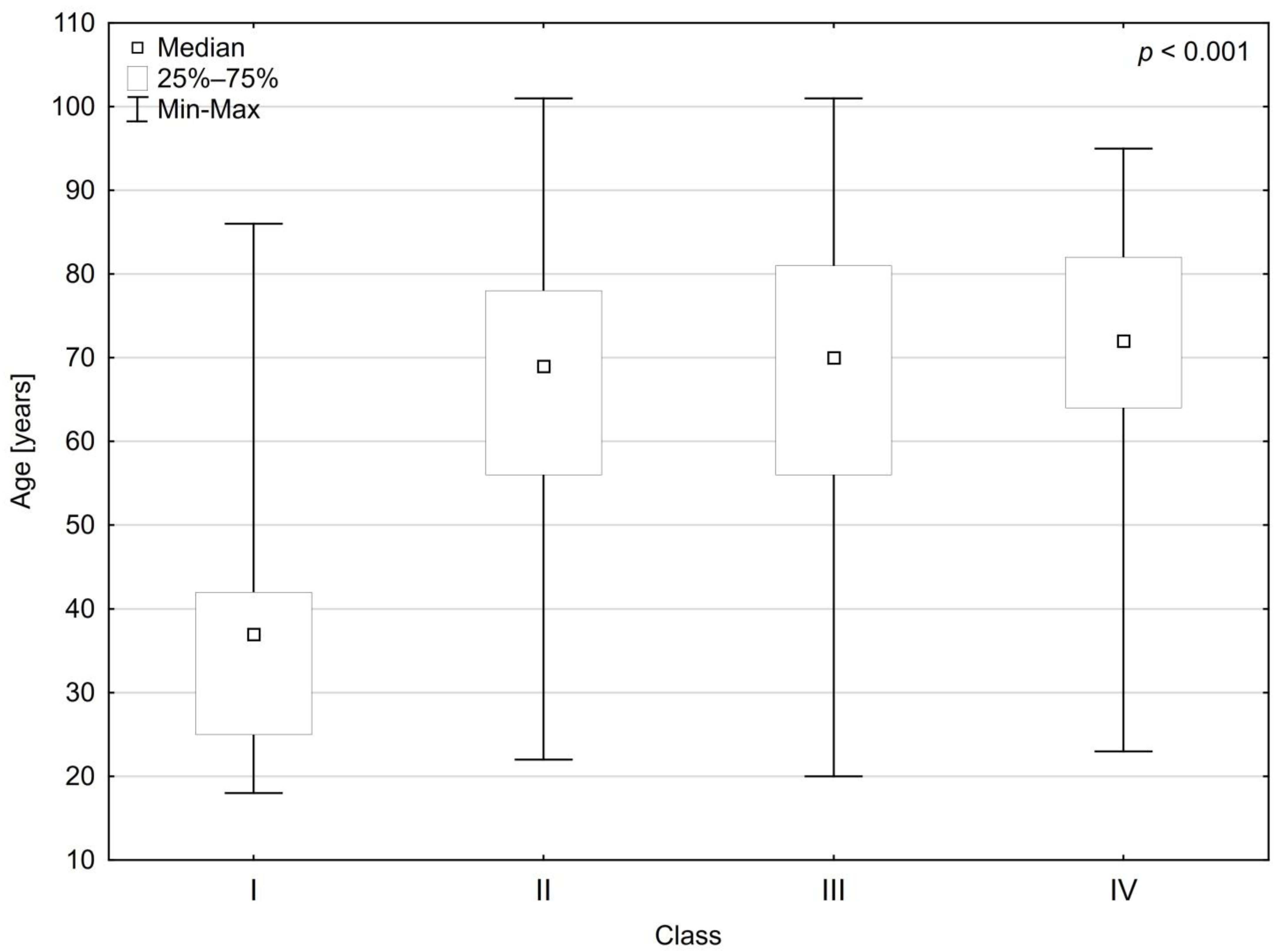 Medicina 58 01468 g001