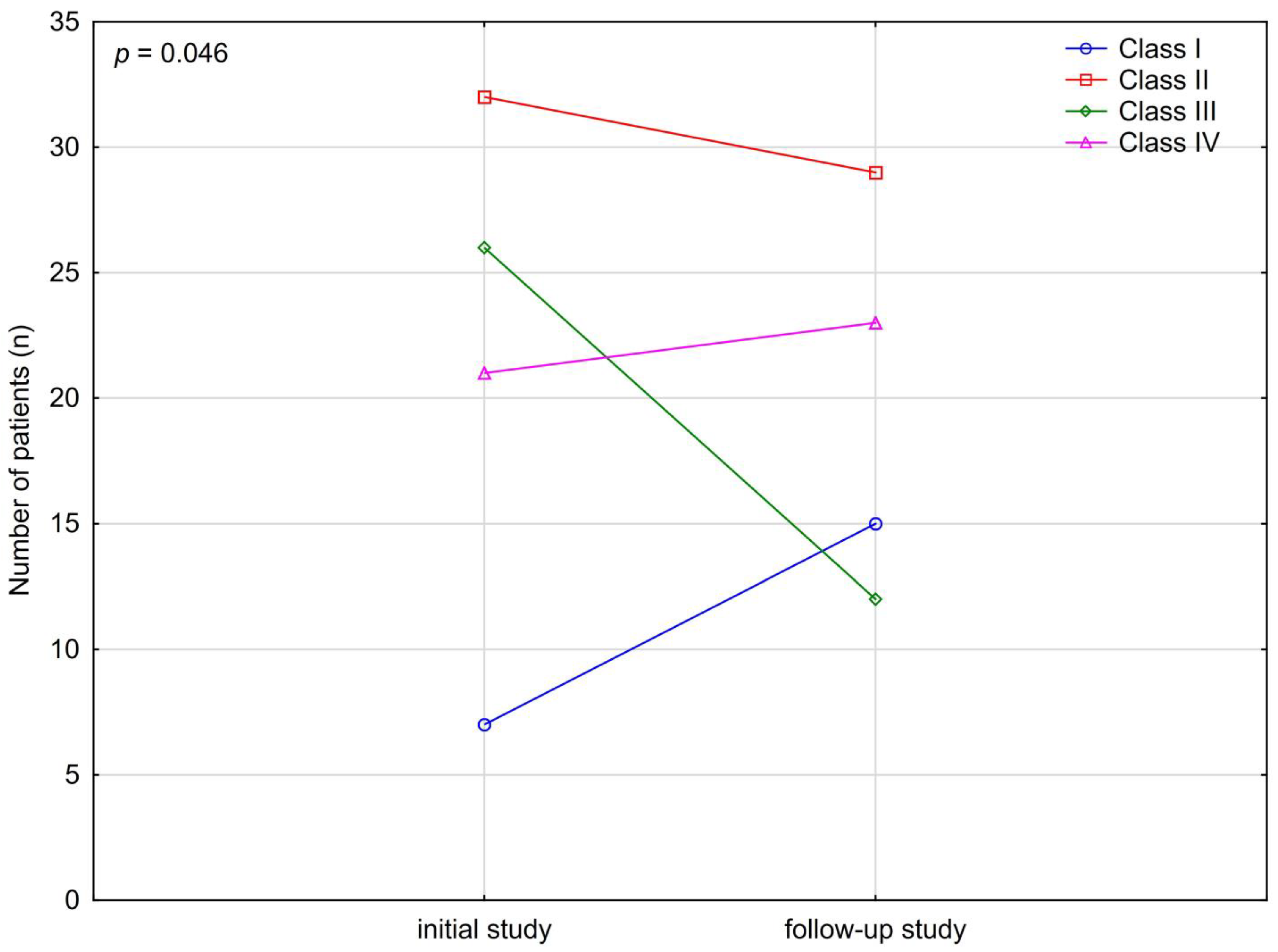 Medicina 58 01468 g003