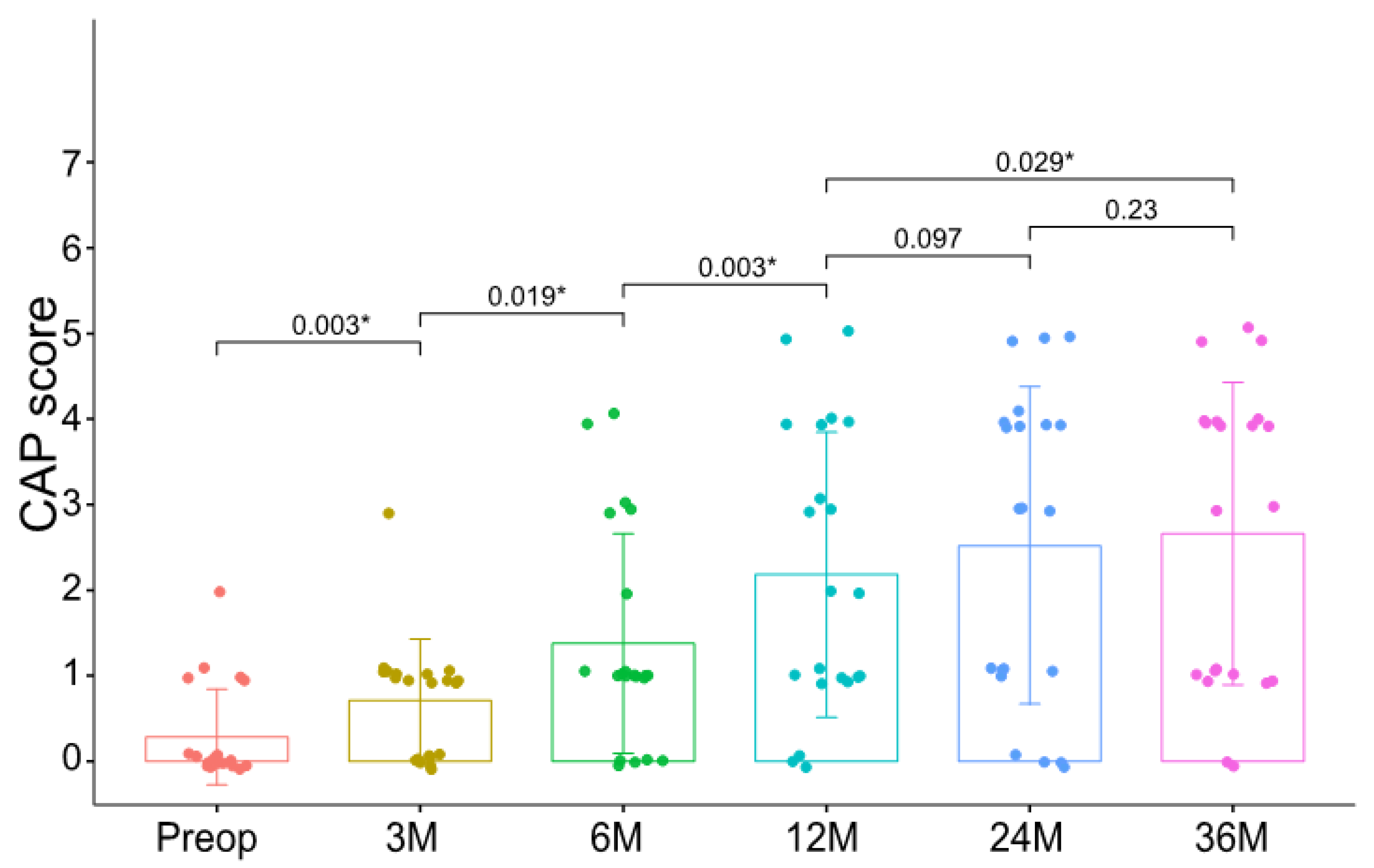 Medicina 58 01474 g002