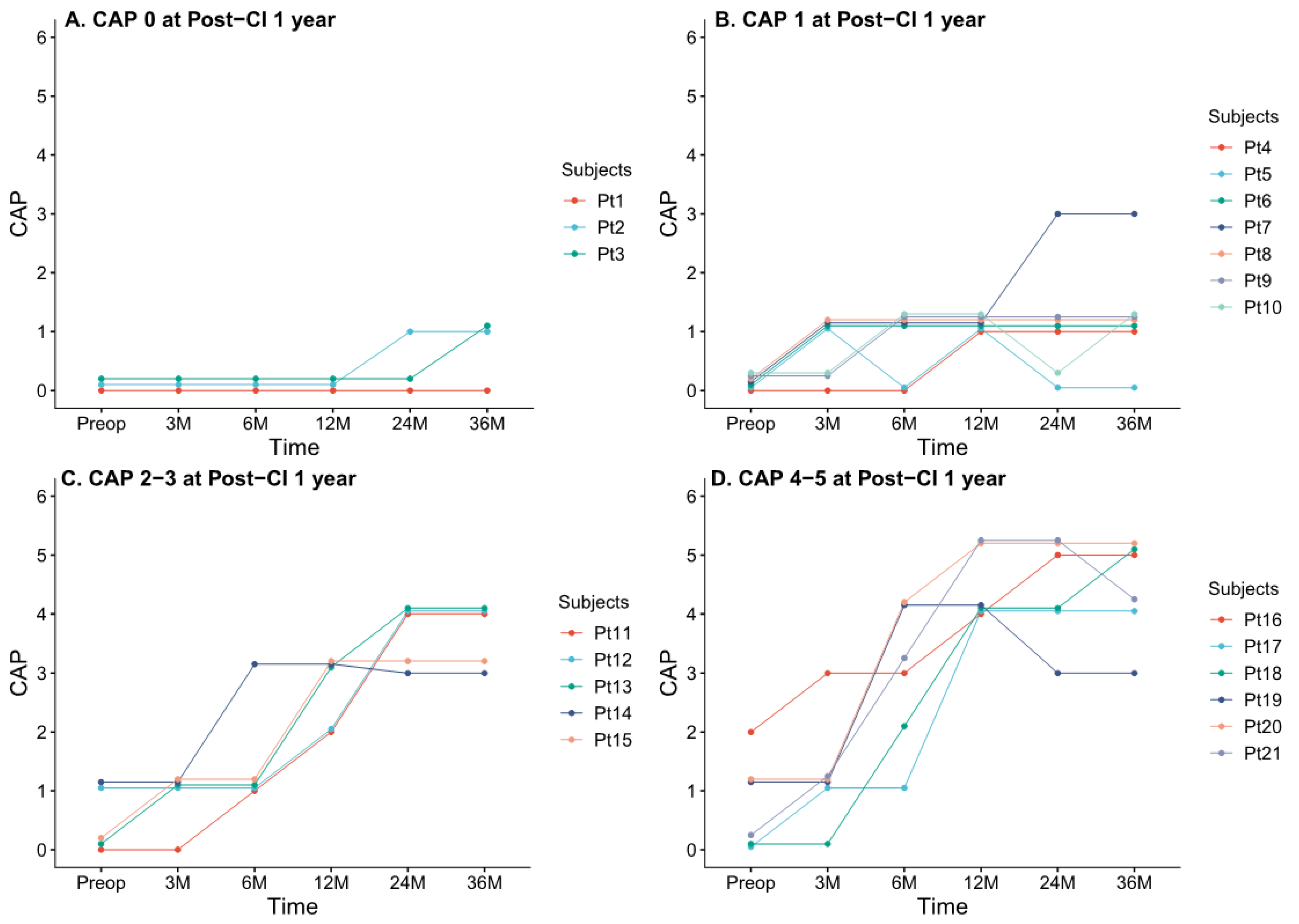Medicina 58 01474 g003