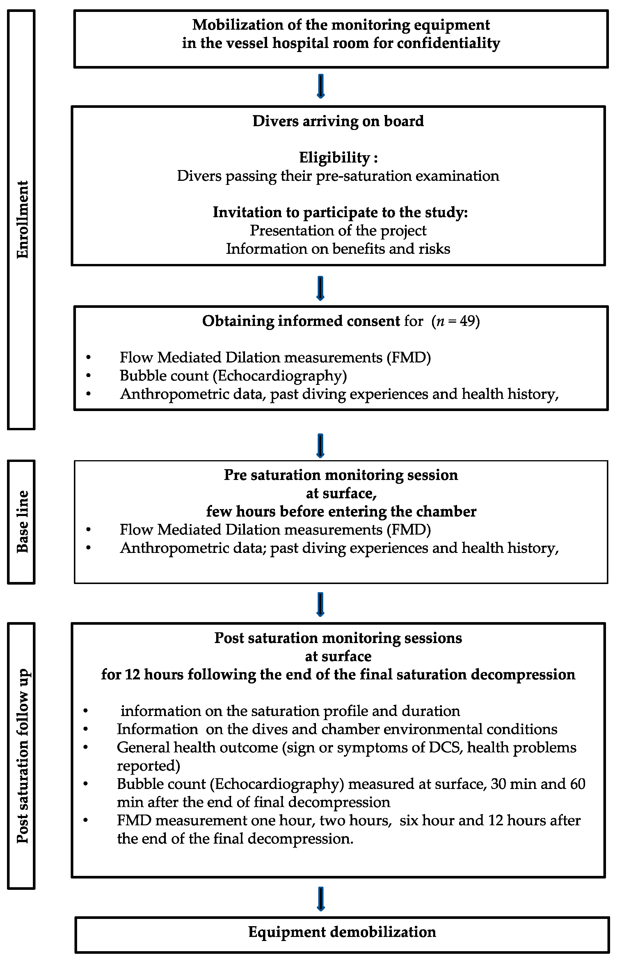 Medicina 58 01476 g003