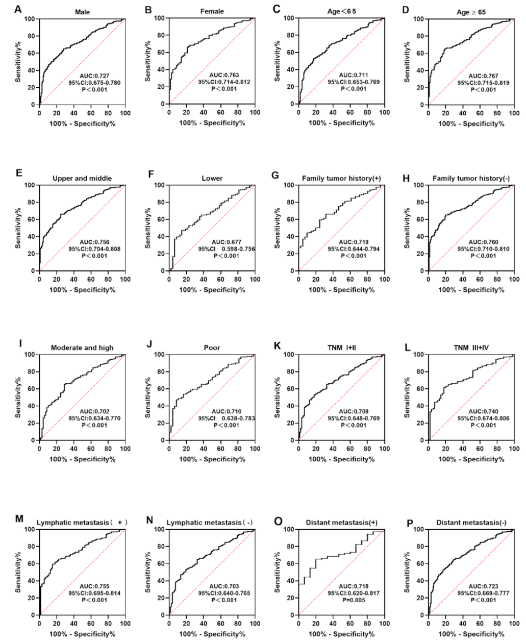 Medicina 58 01480 g005 Medicina 58 01480 g005