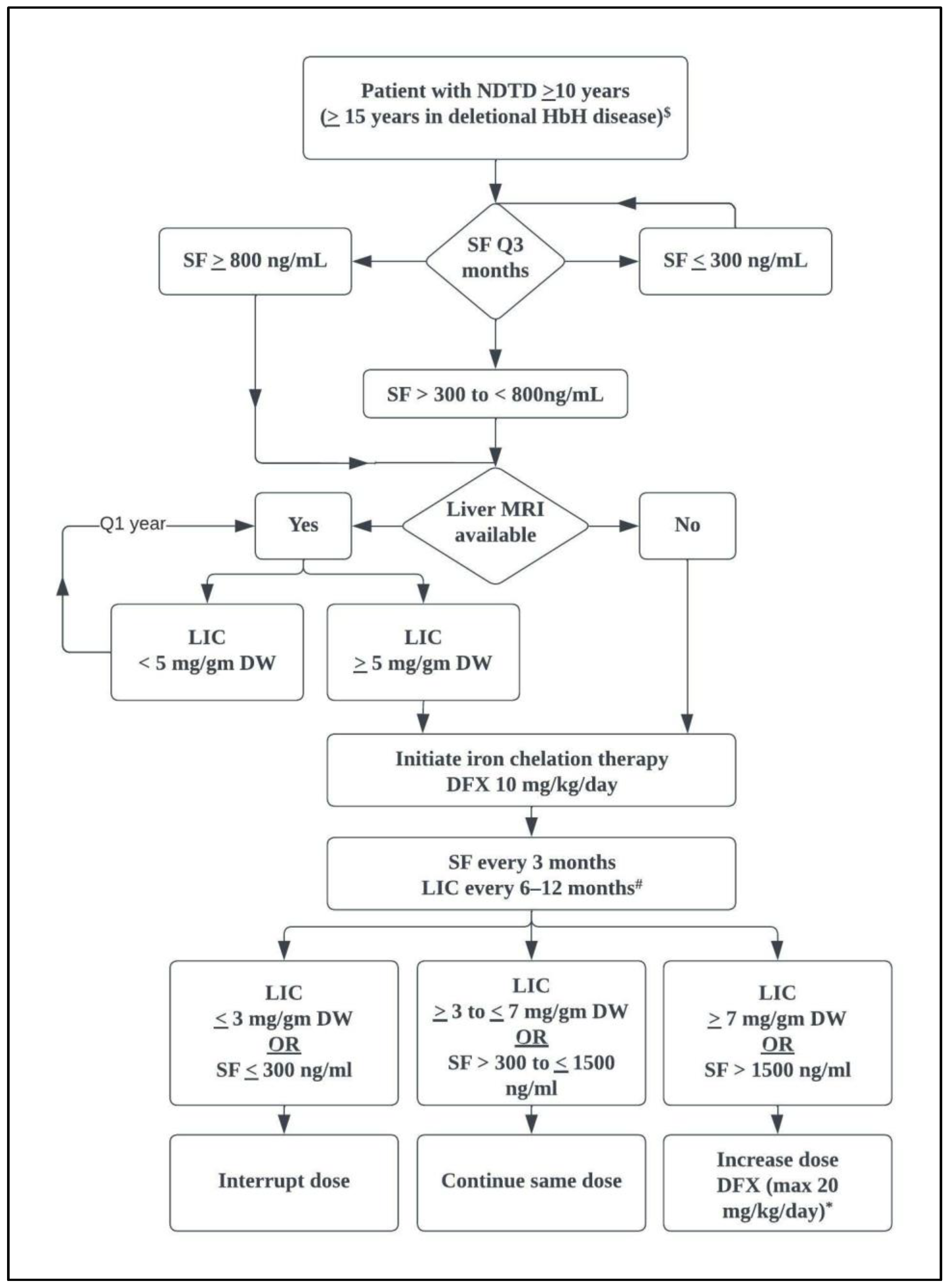Medicina 58 01496 g003