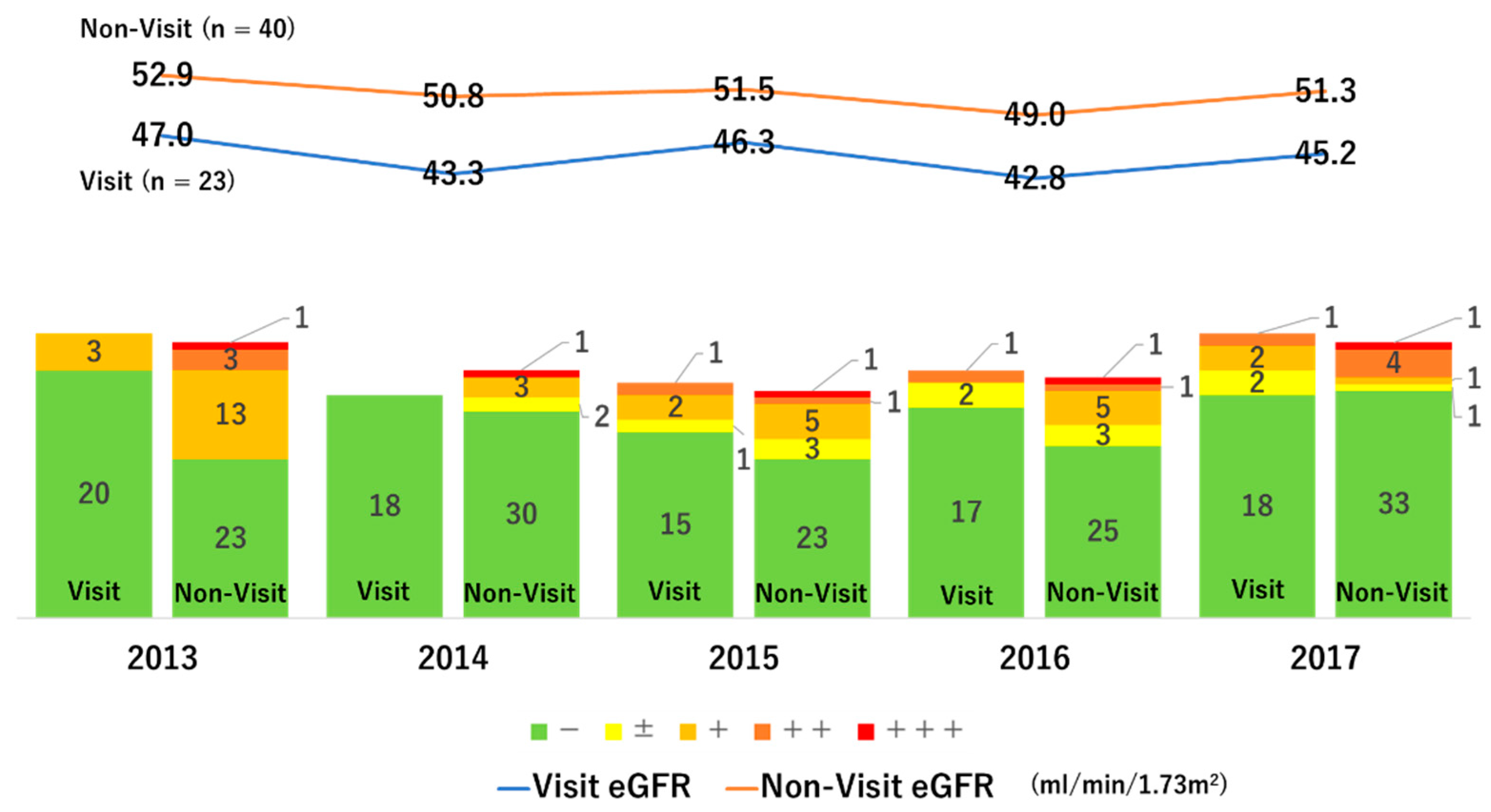 Medicina 58 01529 g005
