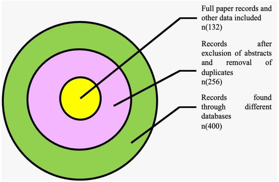 Medicina 58 01572 g001