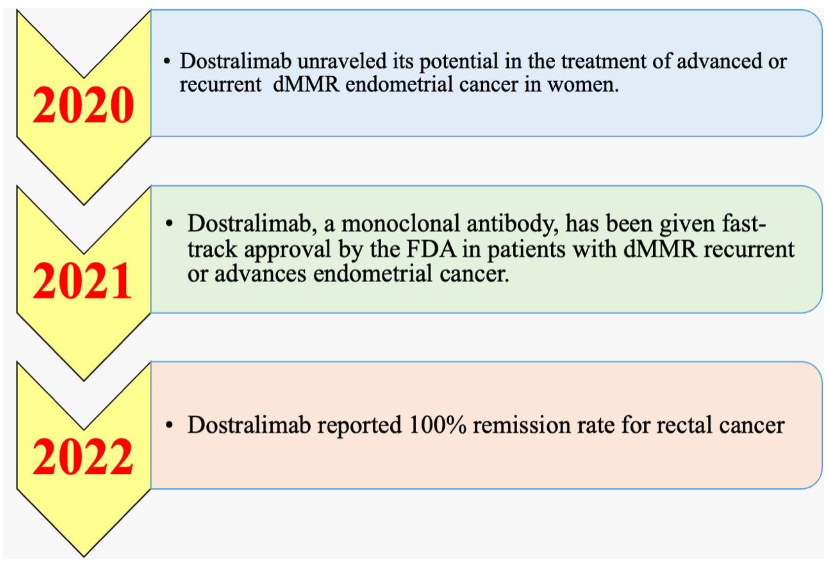 Medicina 58 01572 g003