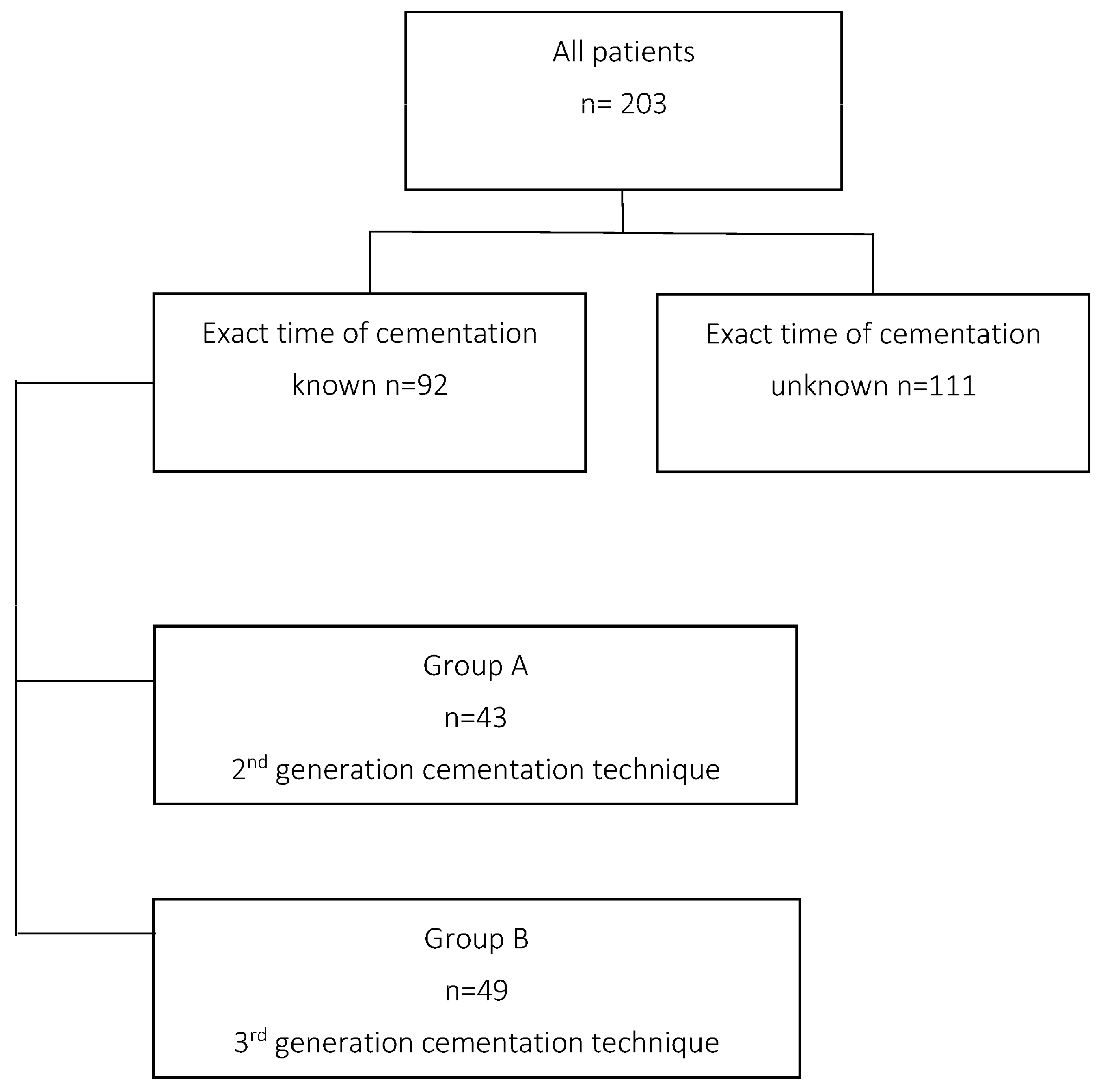 Medicina 58 01587 g001