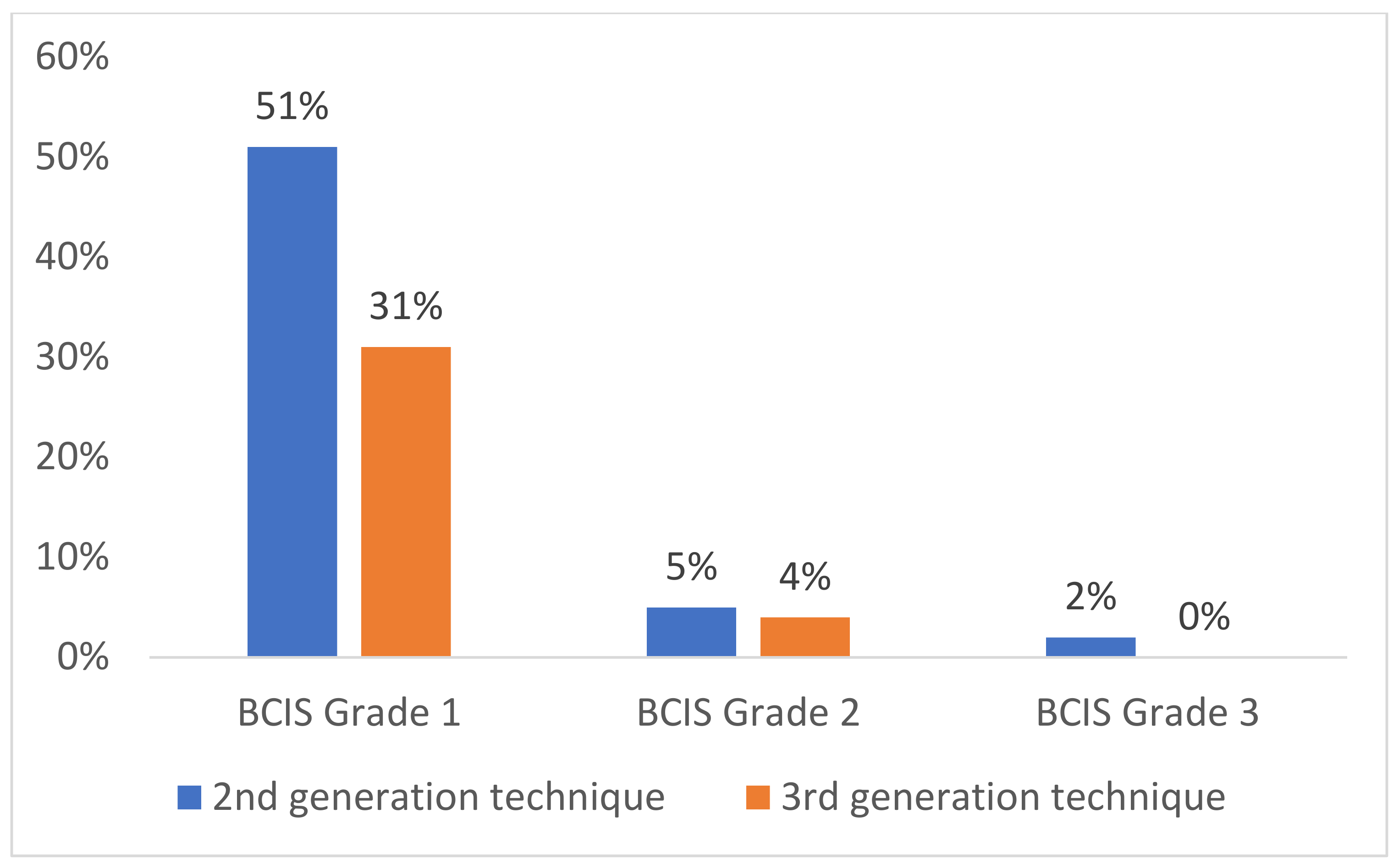 Medicina 58 01587 g002