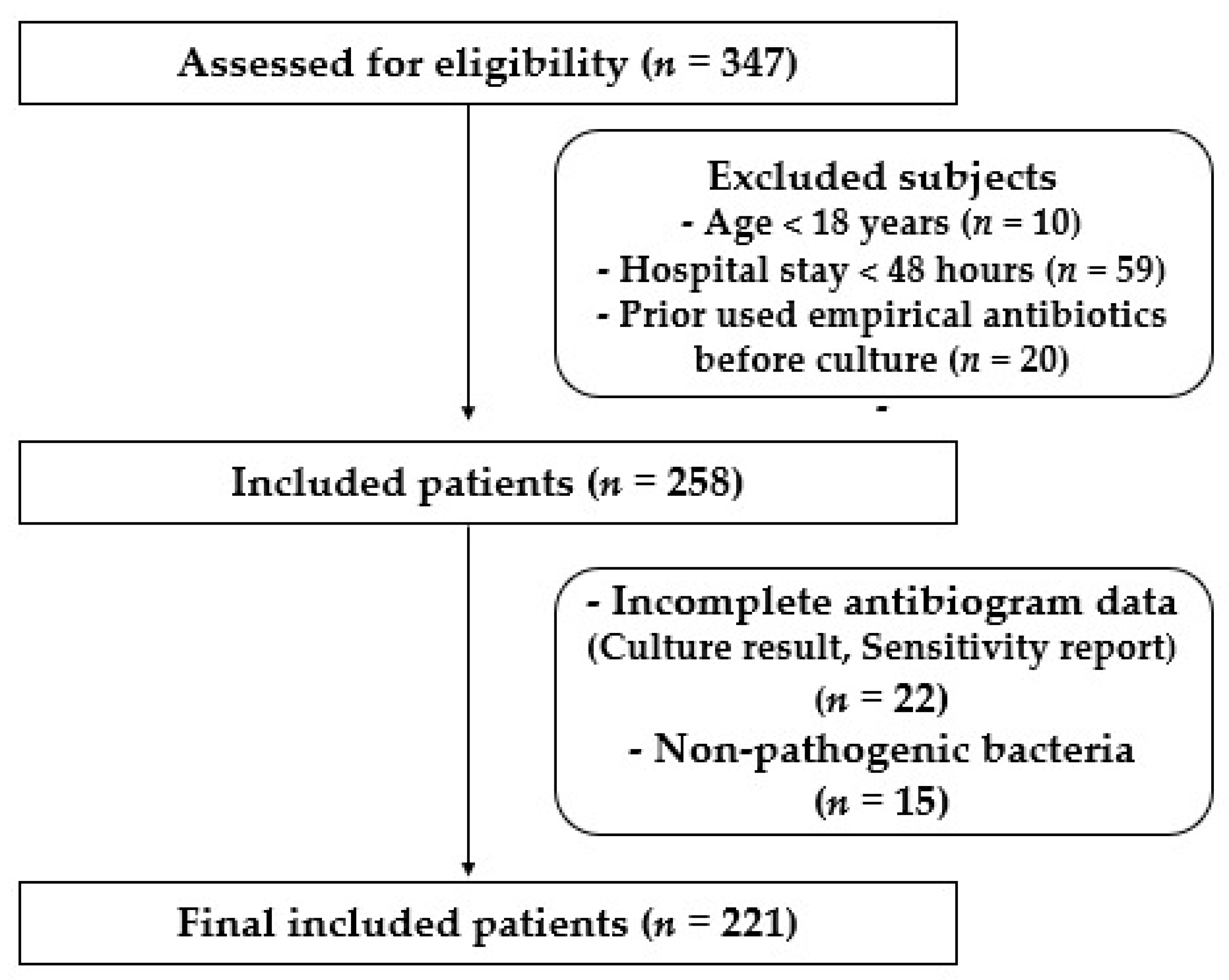 Medicina 58 01597 g001