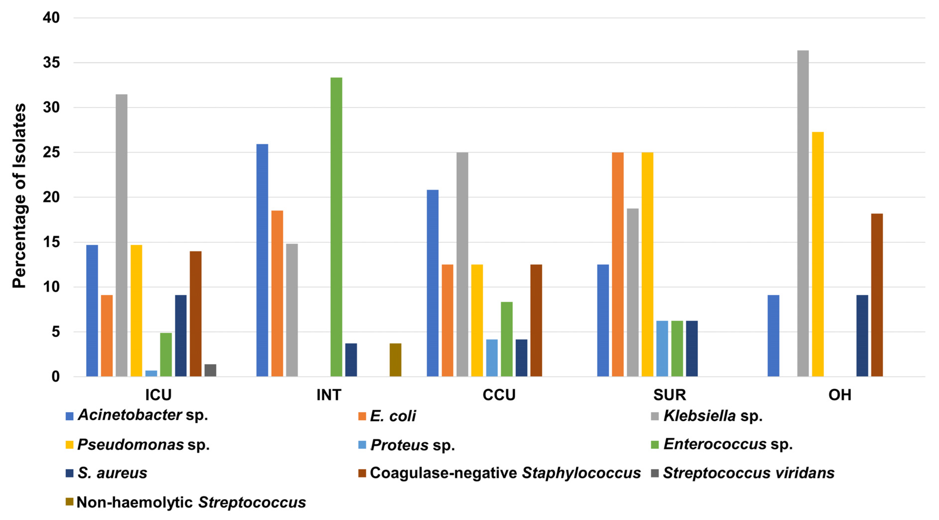 Medicina 58 01597 g003