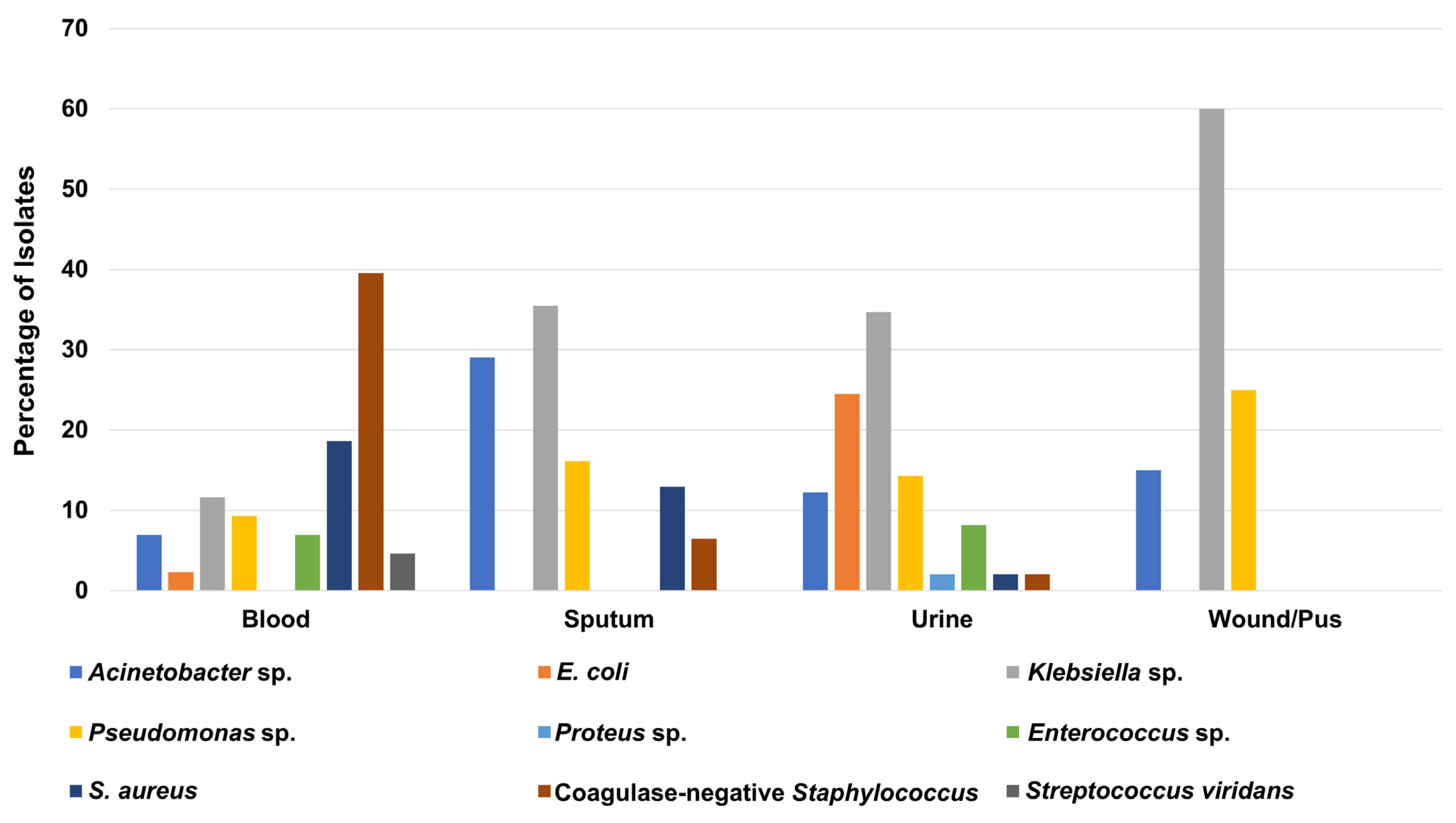 Medicina 58 01597 g004