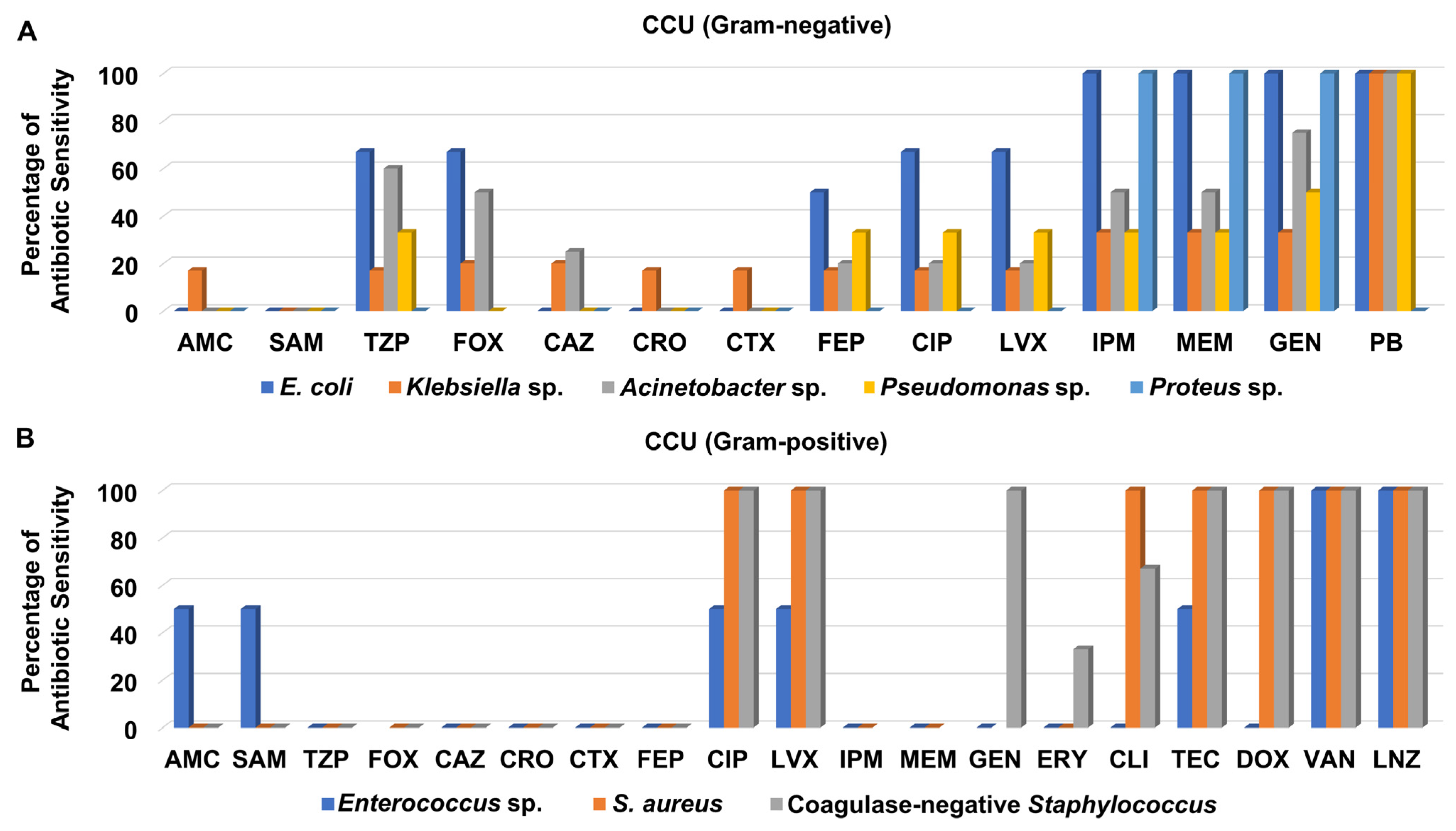 Medicina 58 01597 g005