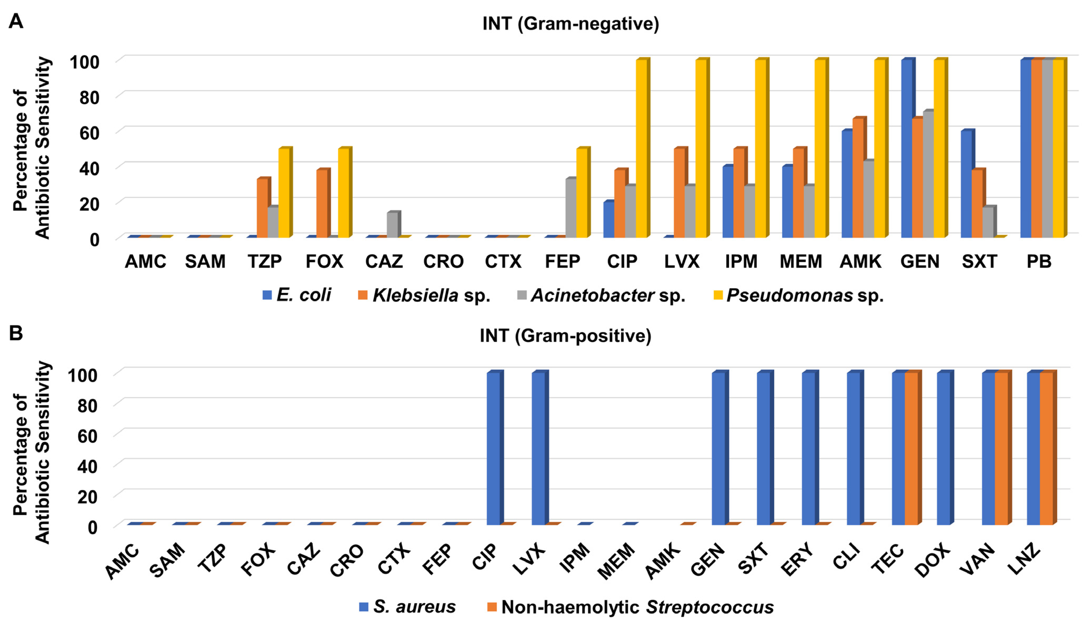 Medicina 58 01597 g006