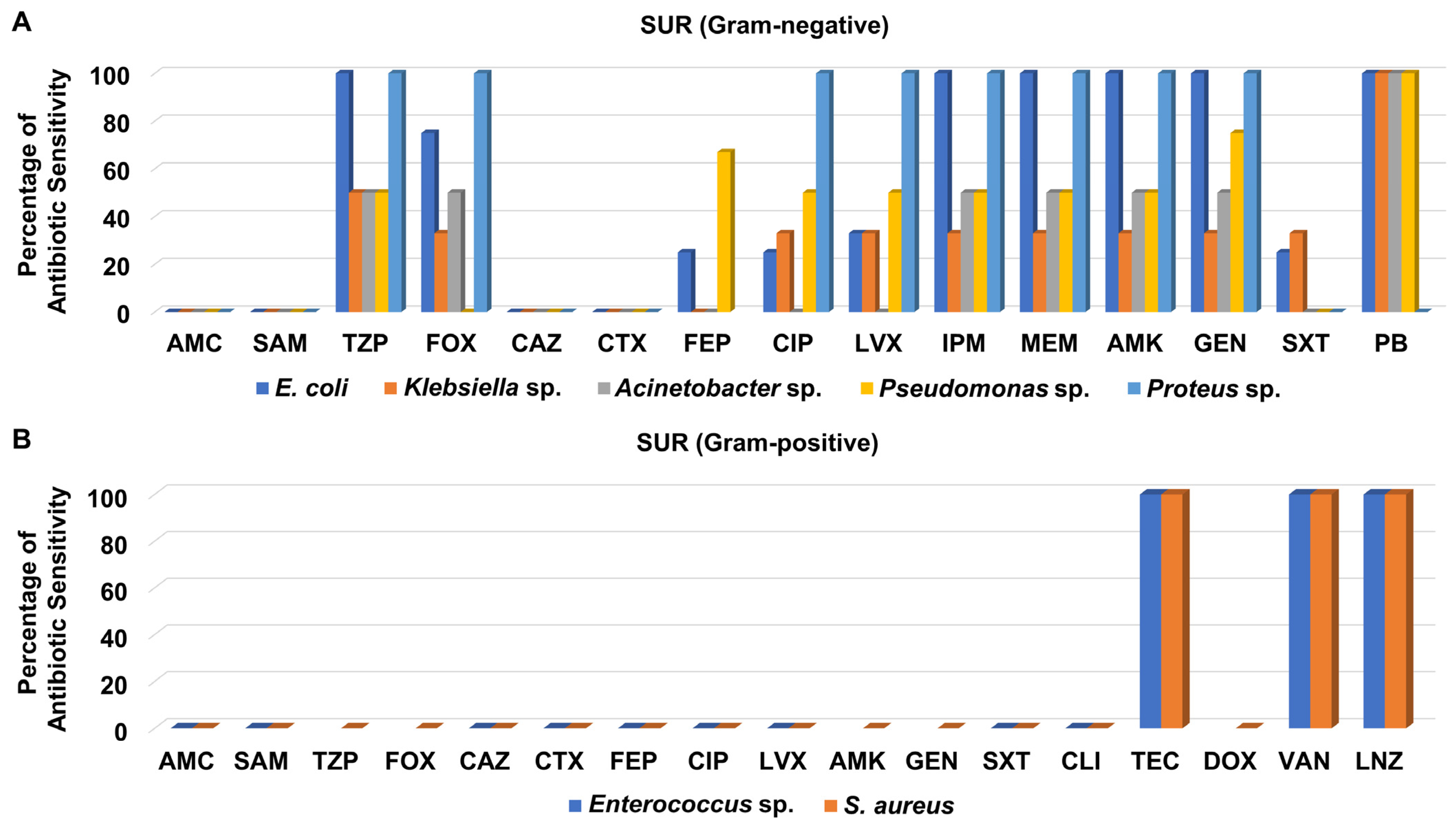 Medicina 58 01597 g008