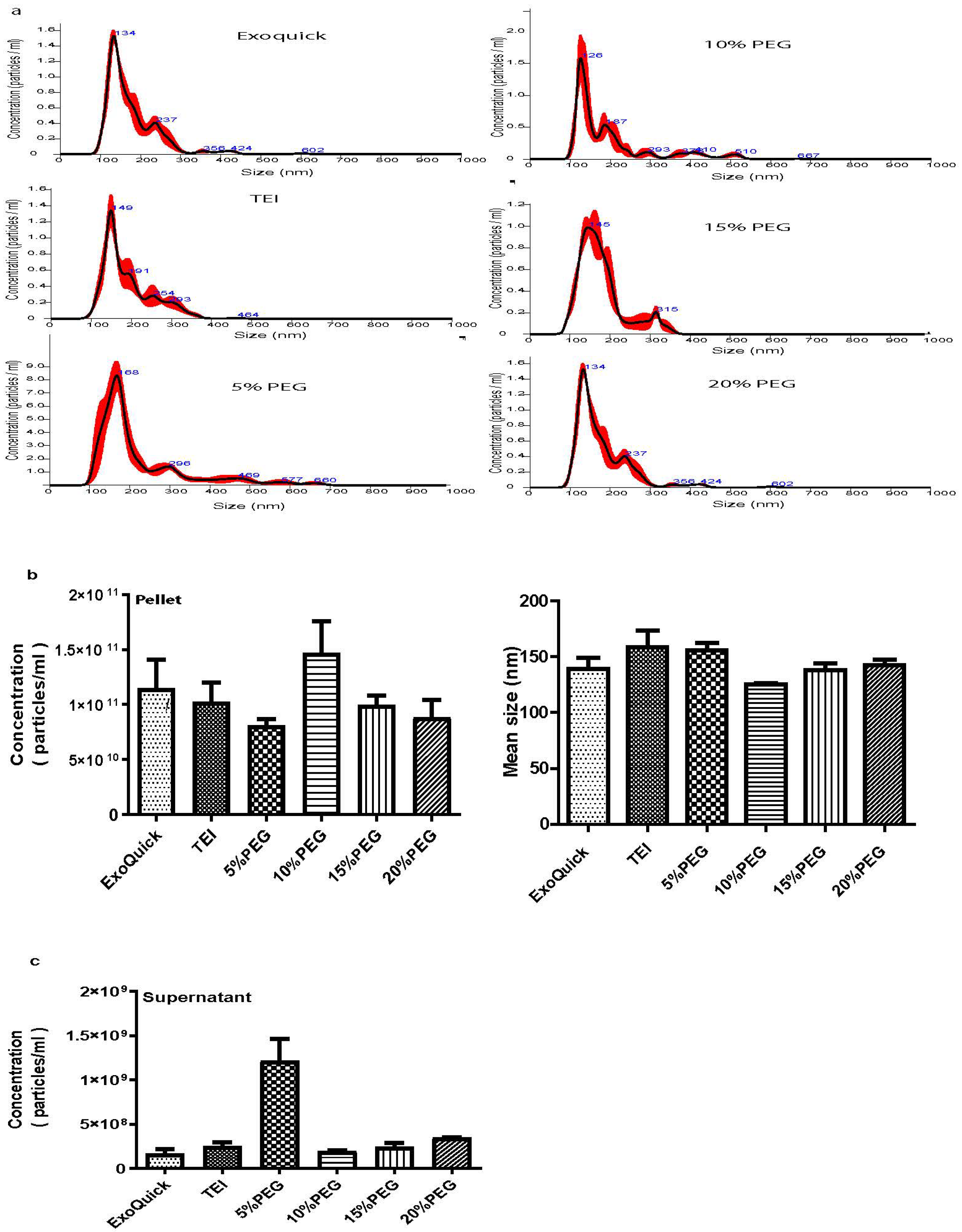 Medicina 58 01600 g002