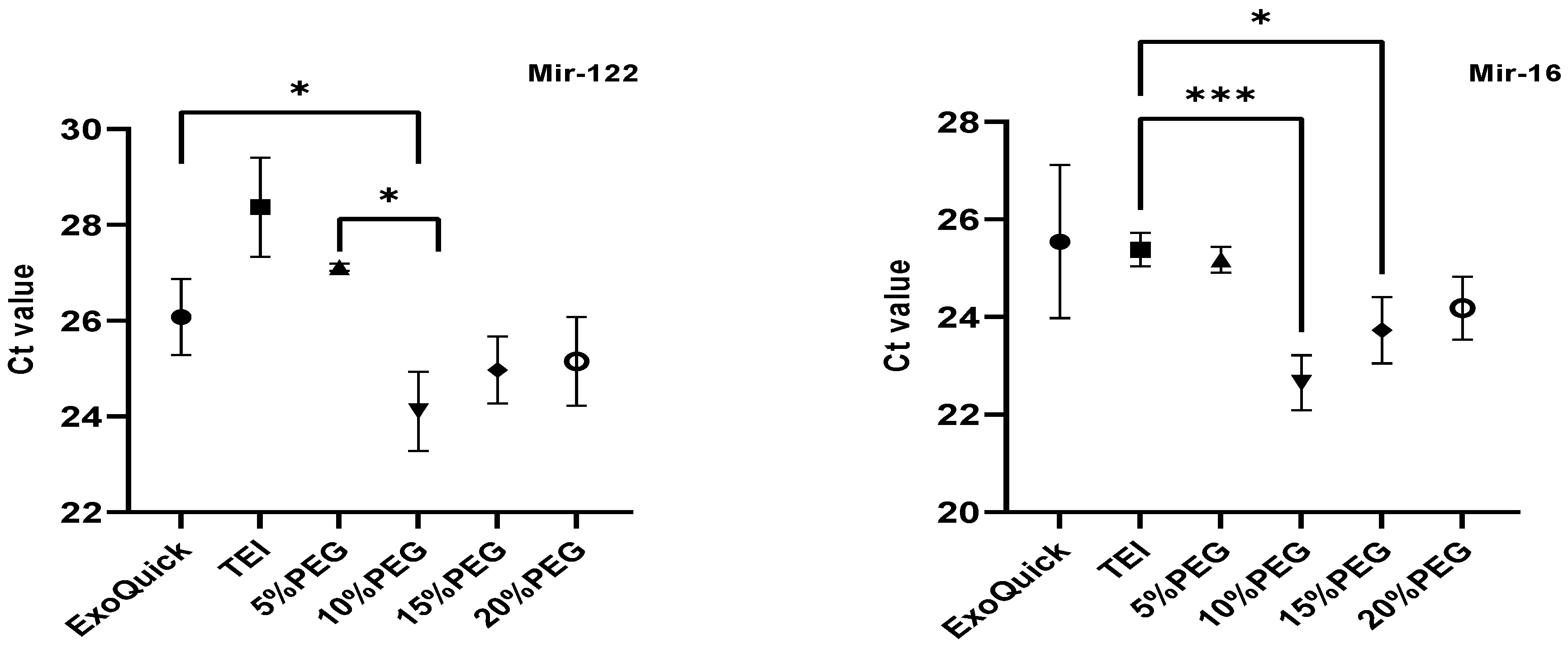 Medicina 58 01600 g005