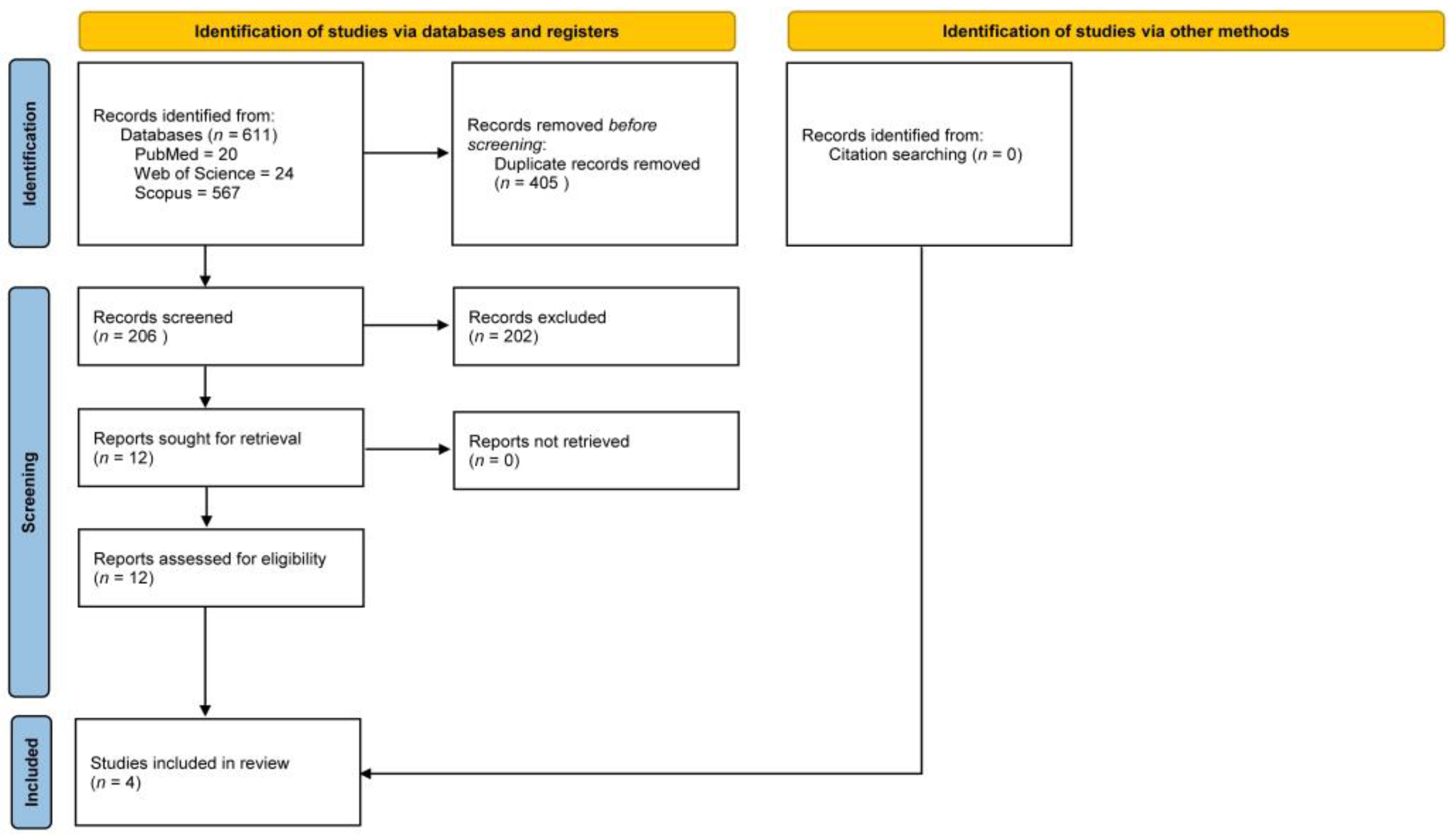 Medicina 58 01605 g001