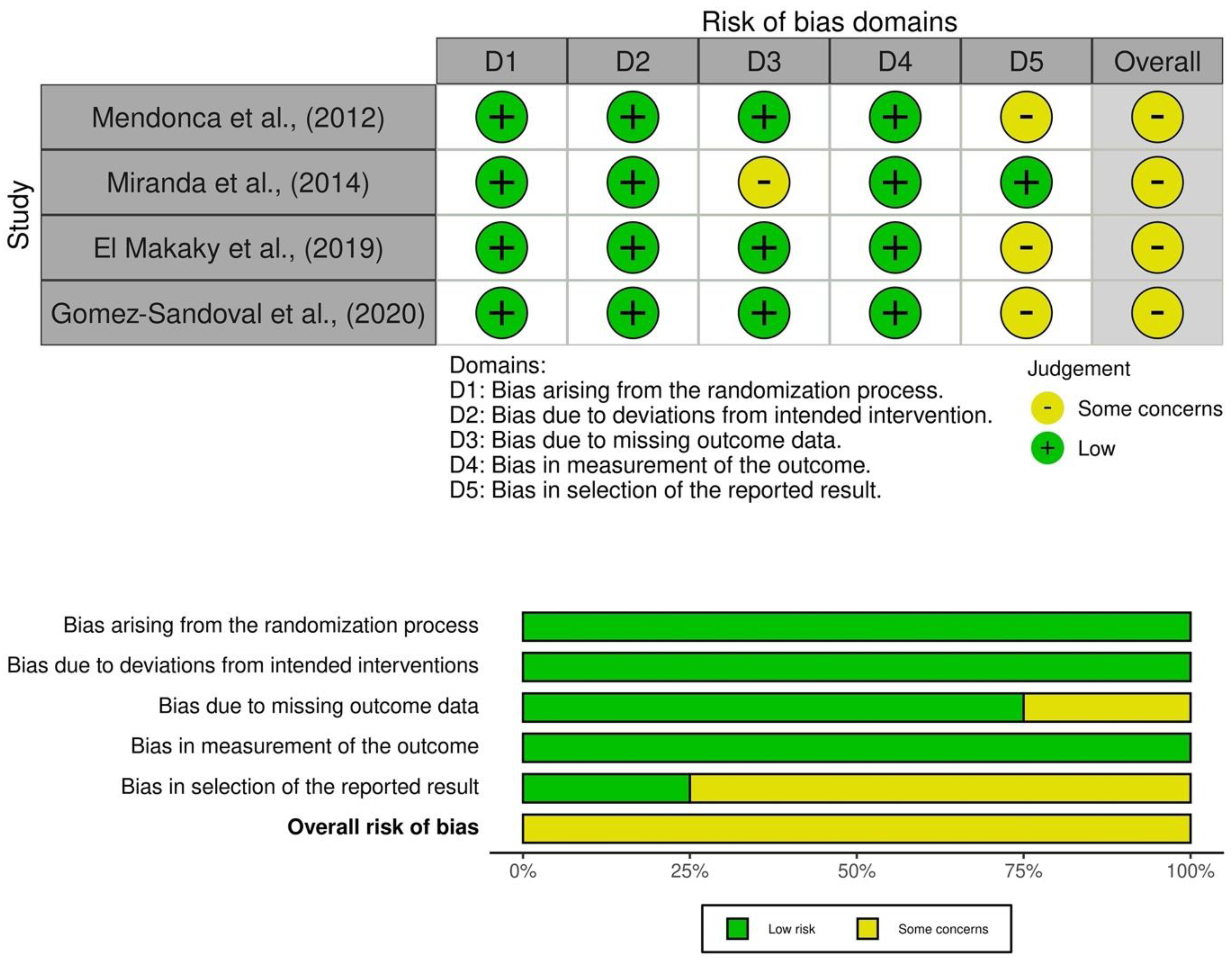 Medicina 58 01605 g002