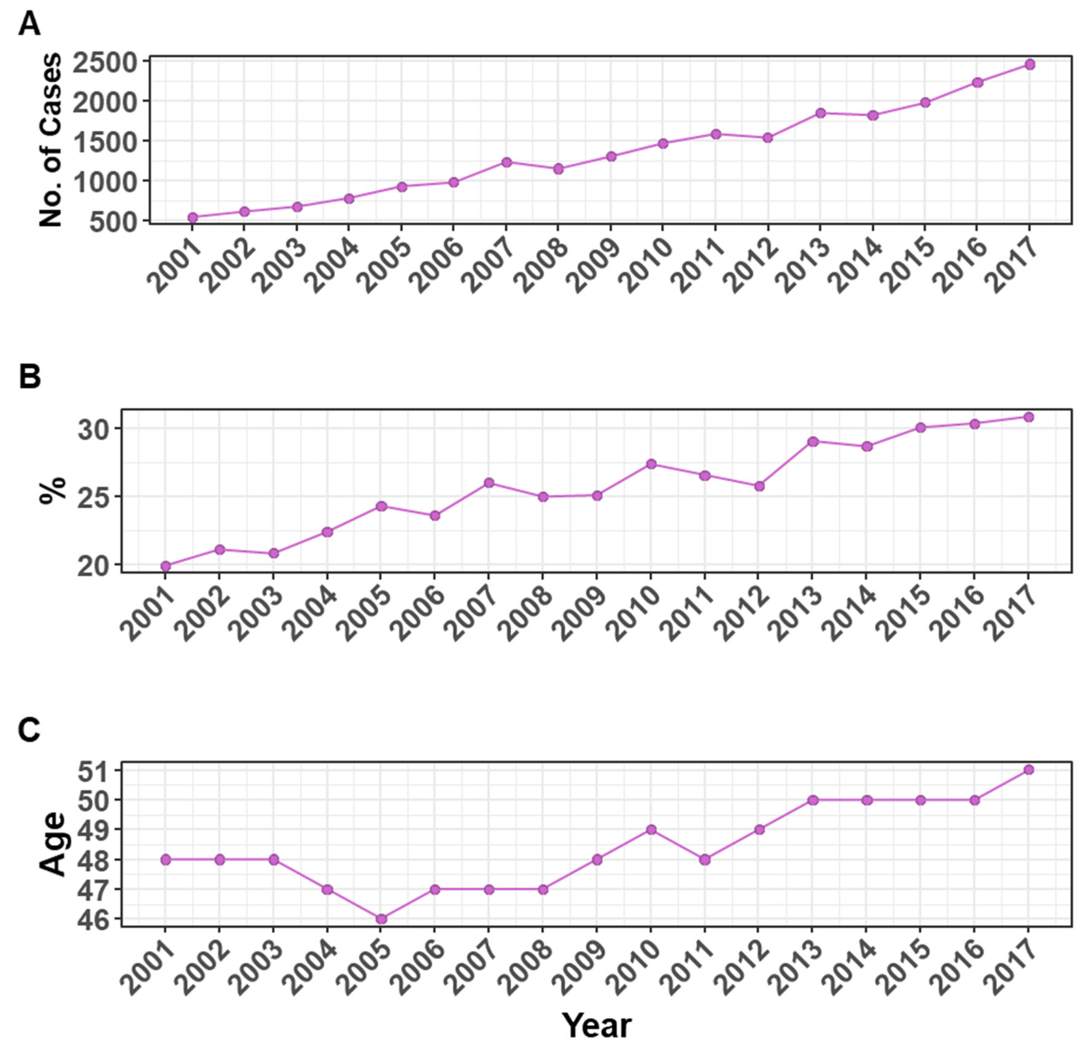 Medicina 58 01617 g003
