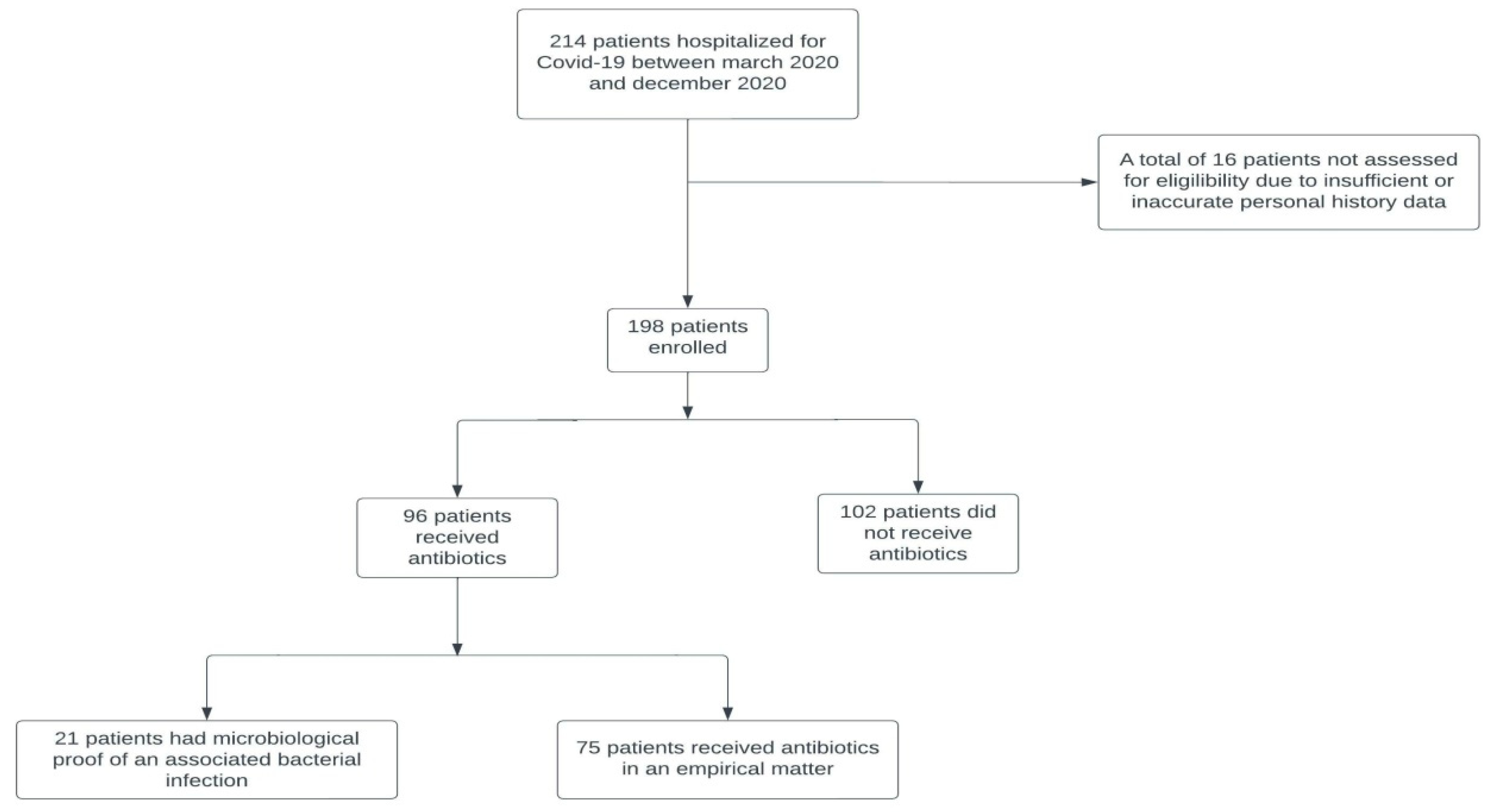 Medicina 58 01628 g001