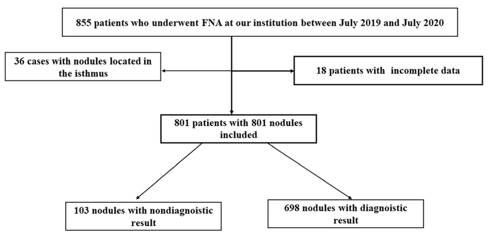 Medicina 58 01639 g001