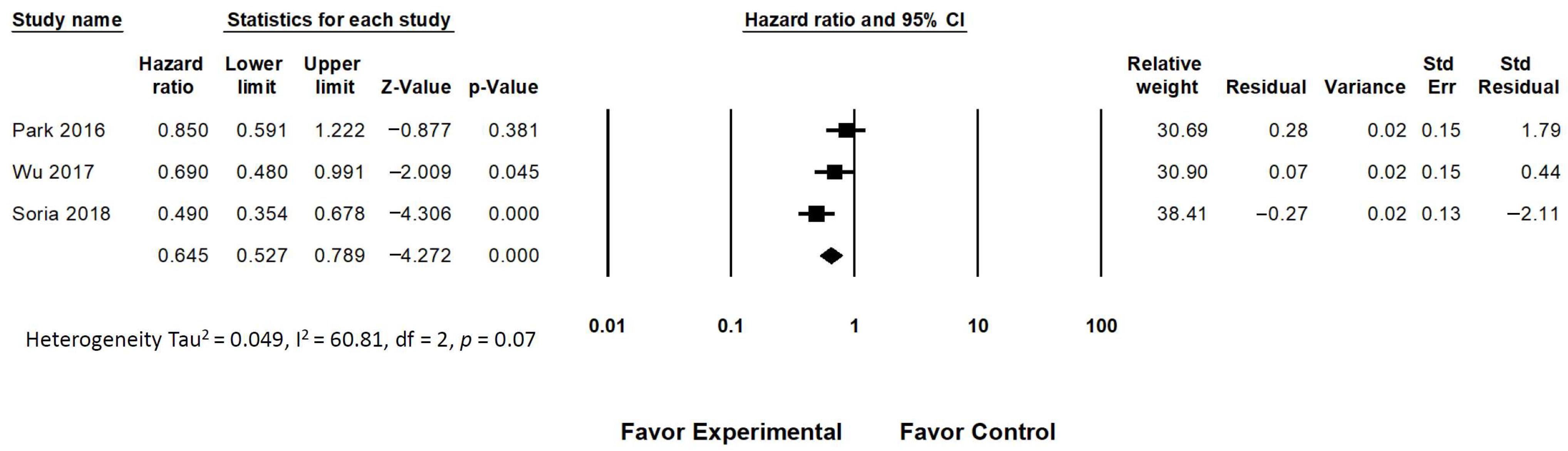 Medicina 58 01645 g003